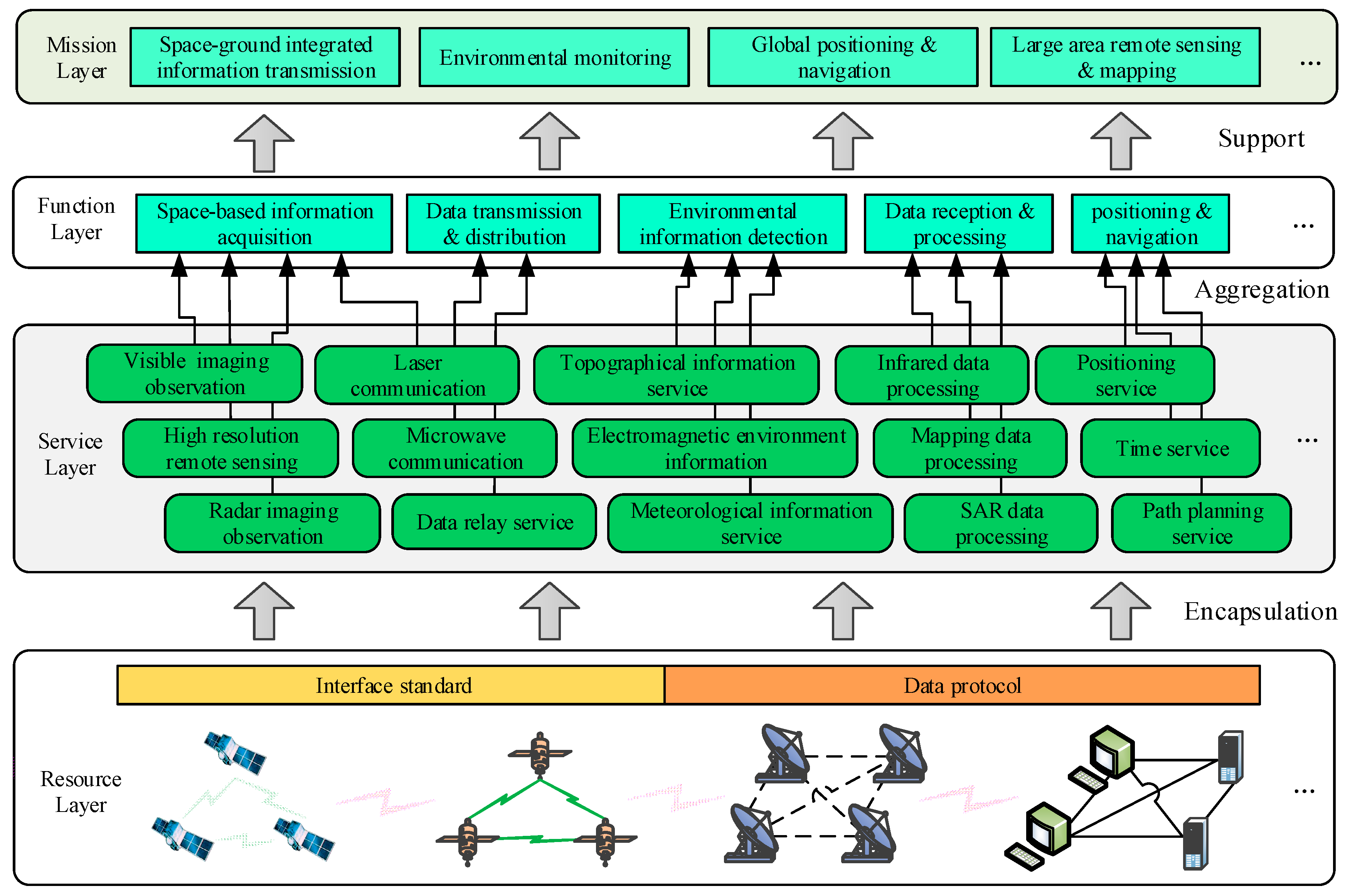 Electronics 08 00507 g002