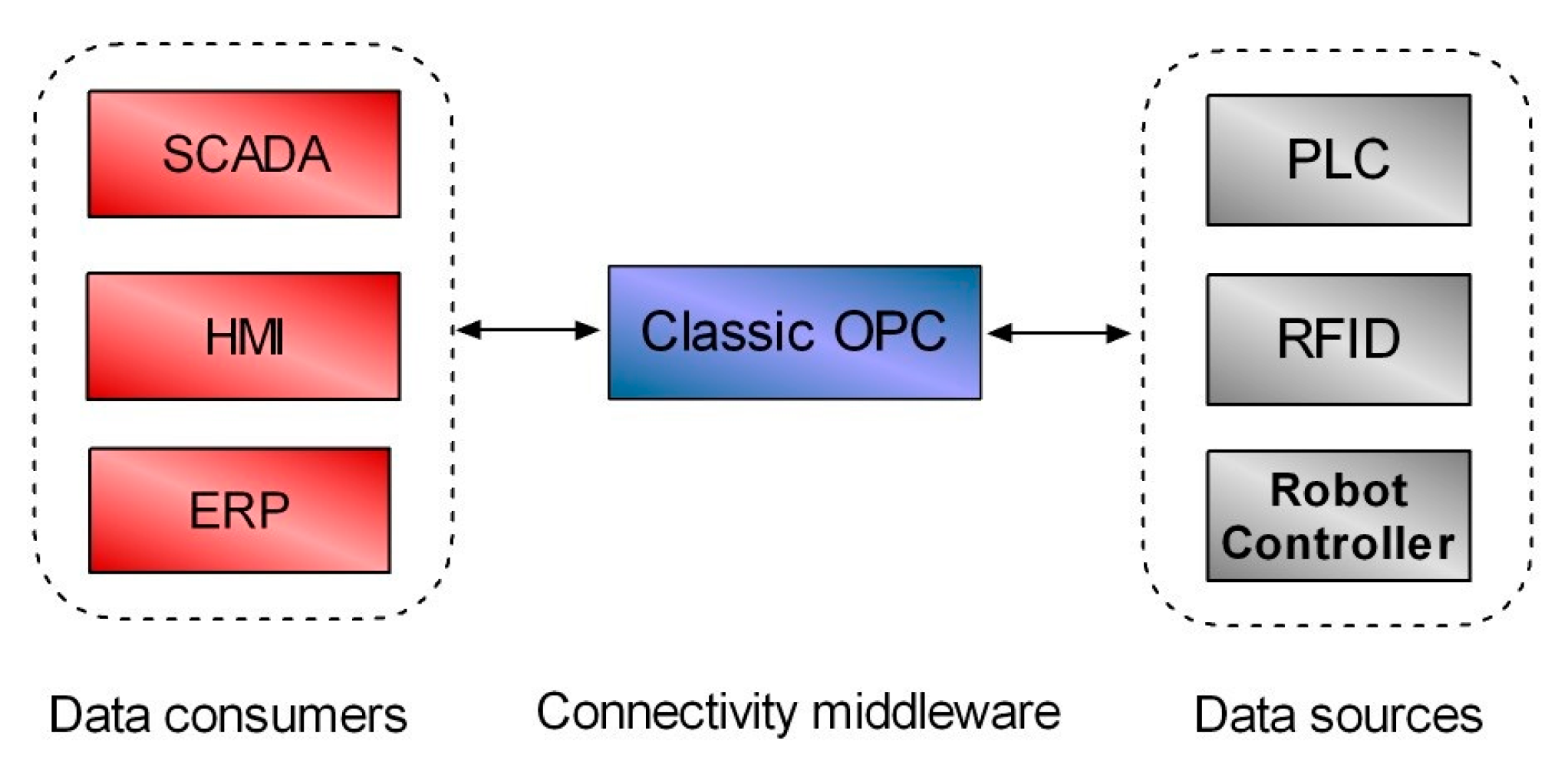 Electronics 08 00510 g001