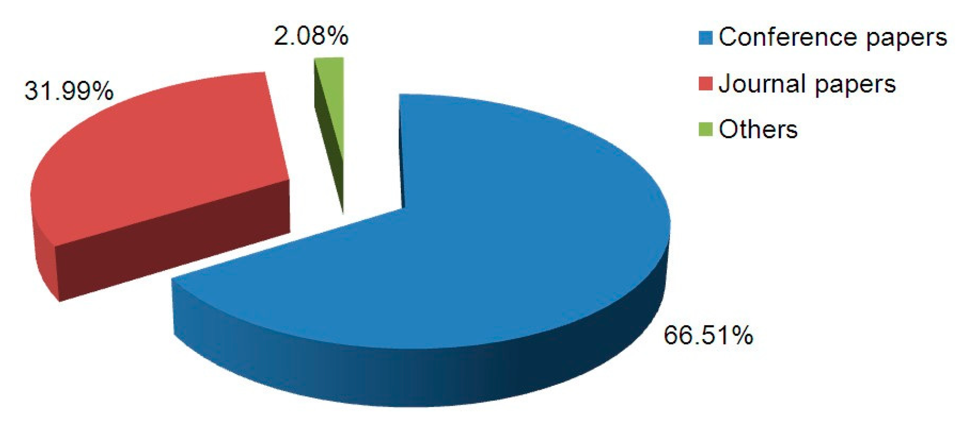 Electronics 08 00510 g002