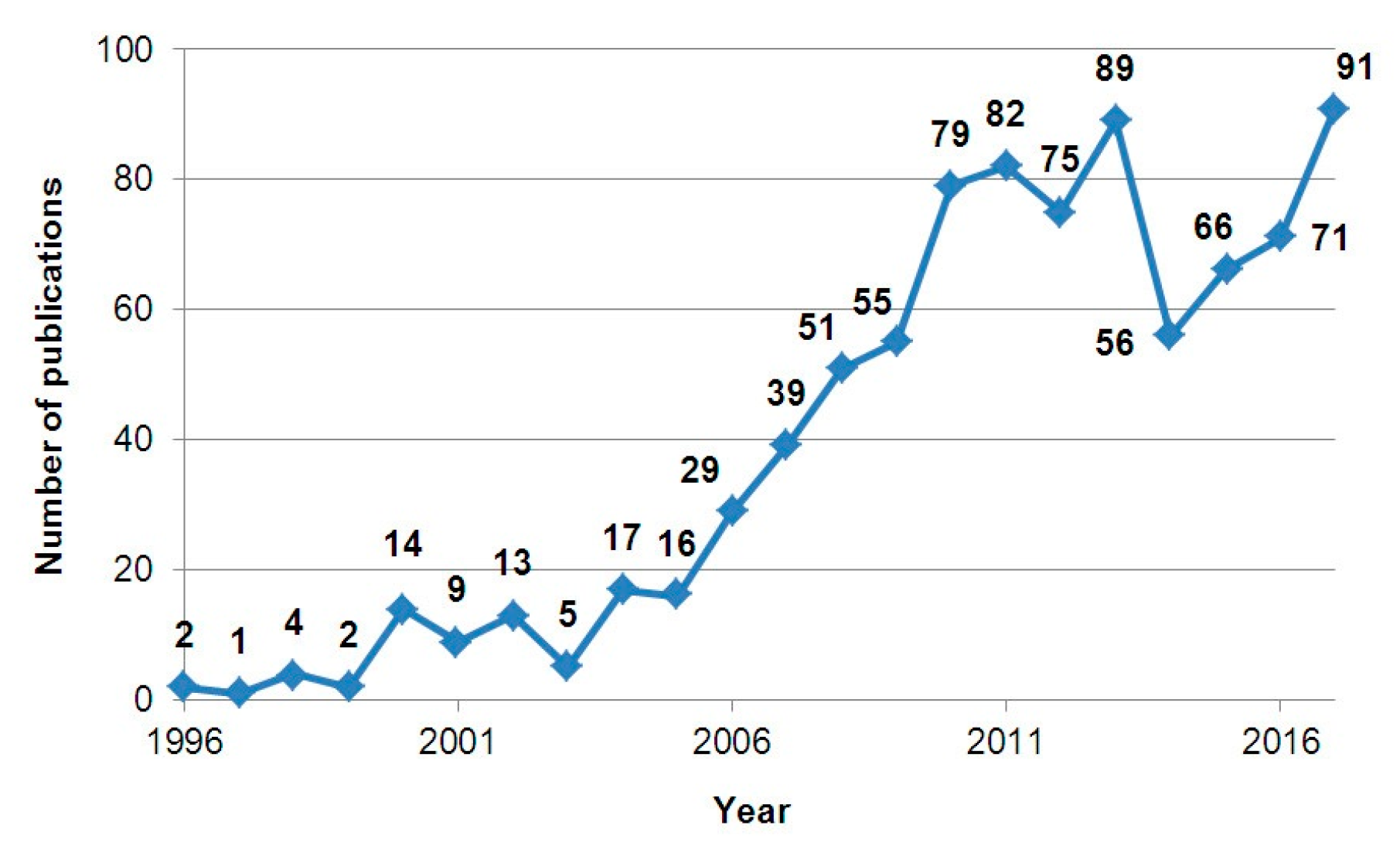 Electronics 08 00510 g003