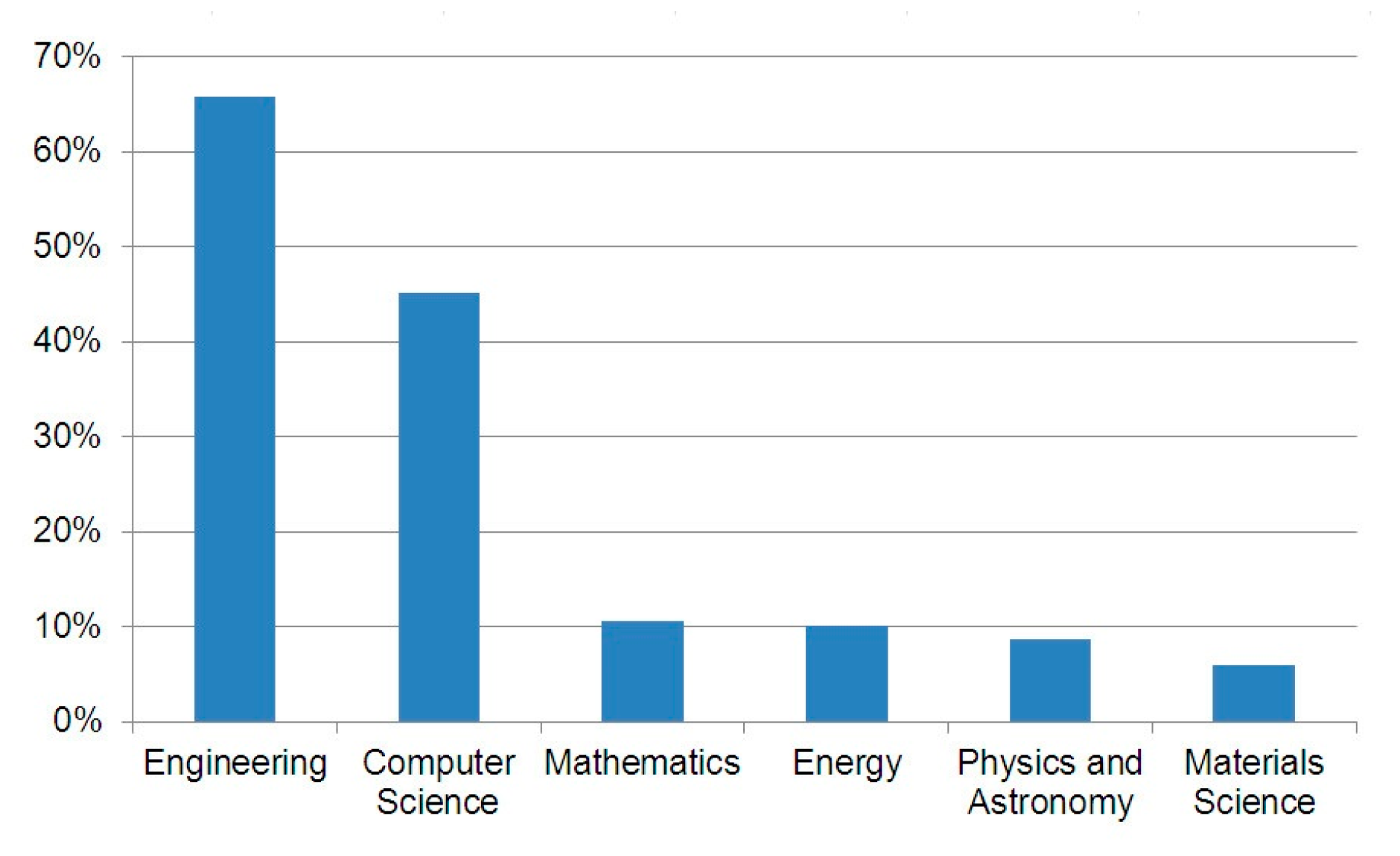 Electronics 08 00510 g004