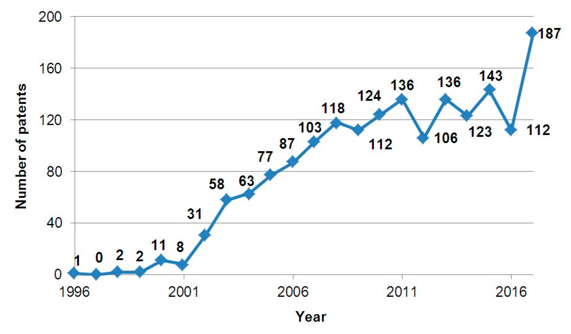 Electronics 08 00510 g006