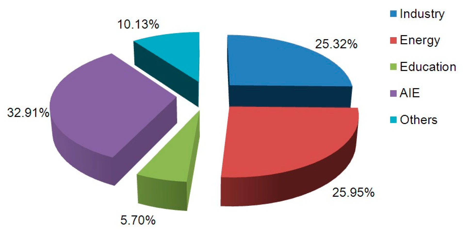 Electronics 08 00510 g007