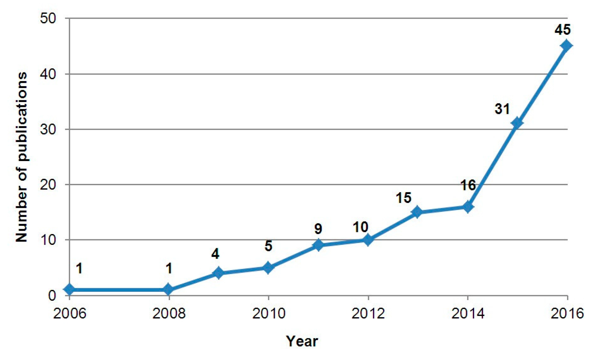 Electronics 08 00510 g008