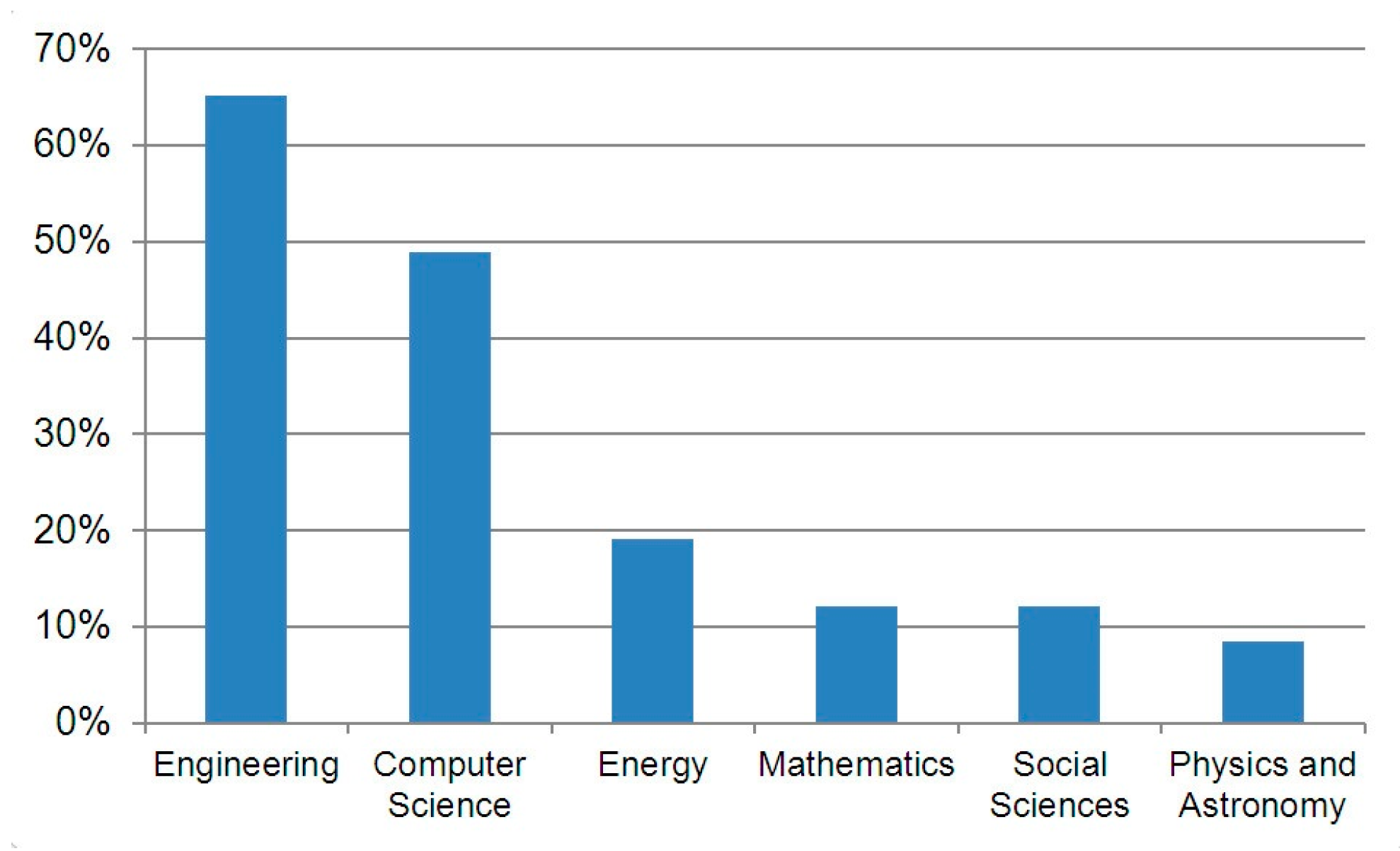 Electronics 08 00510 g010