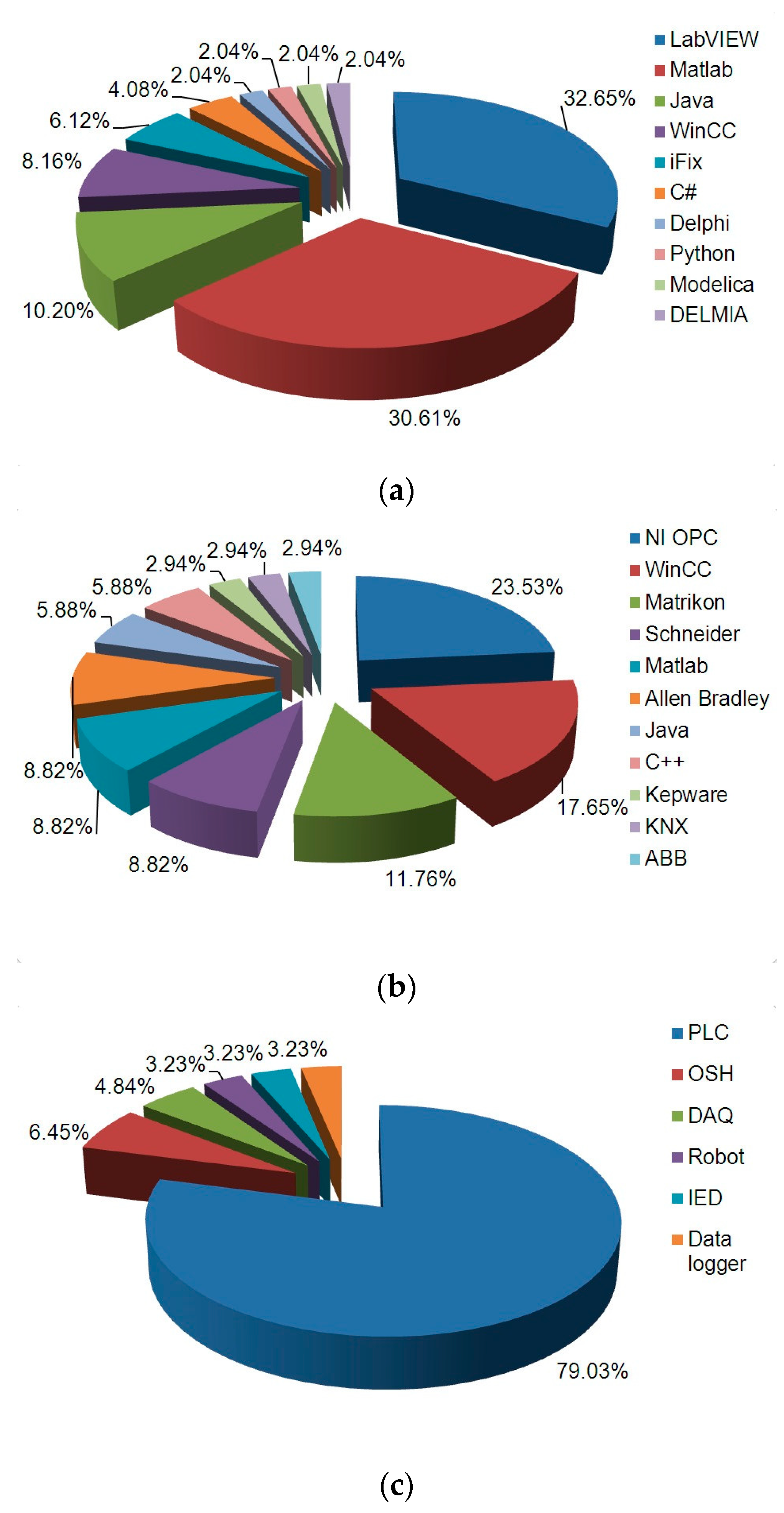 Electronics 08 00510 g012