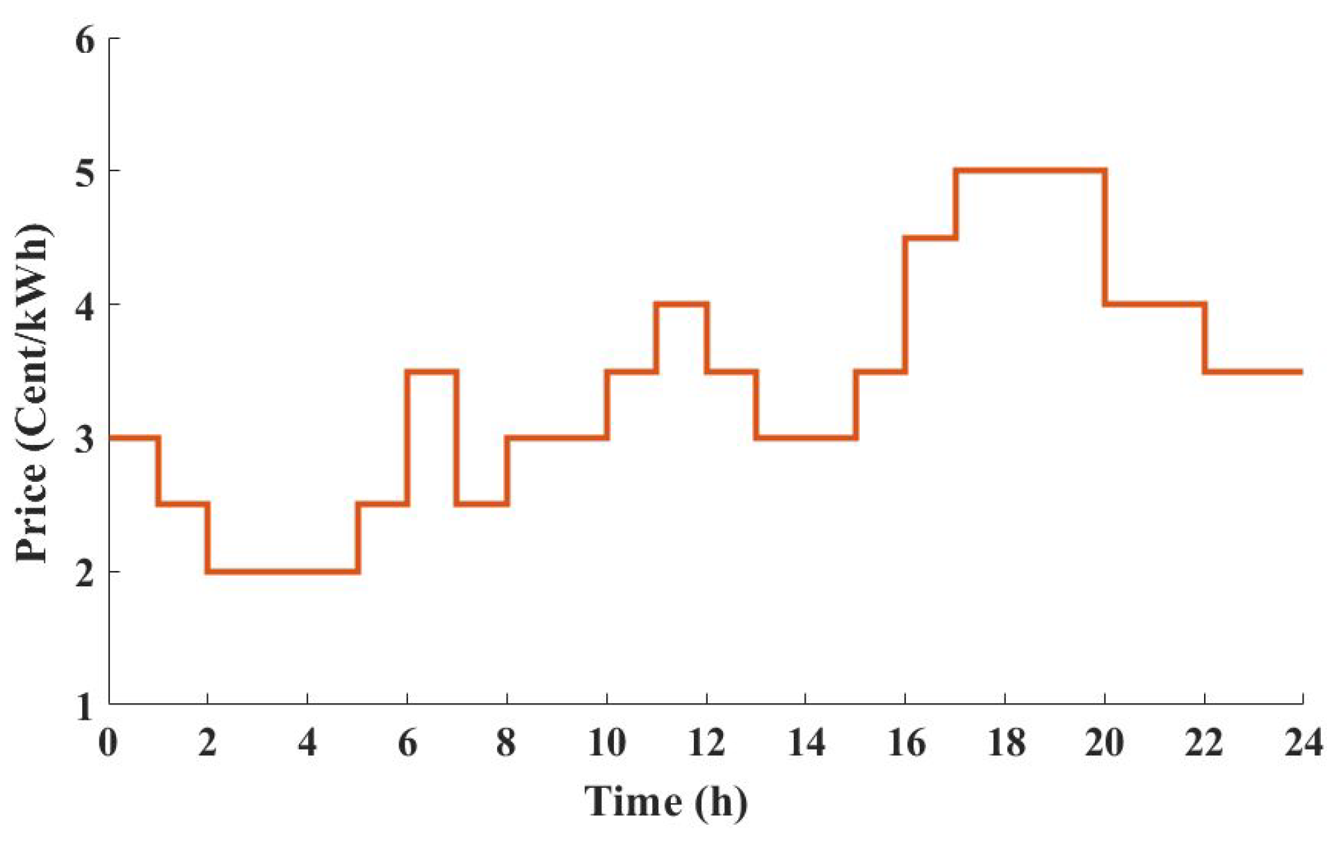 Electronics 08 00512 g002