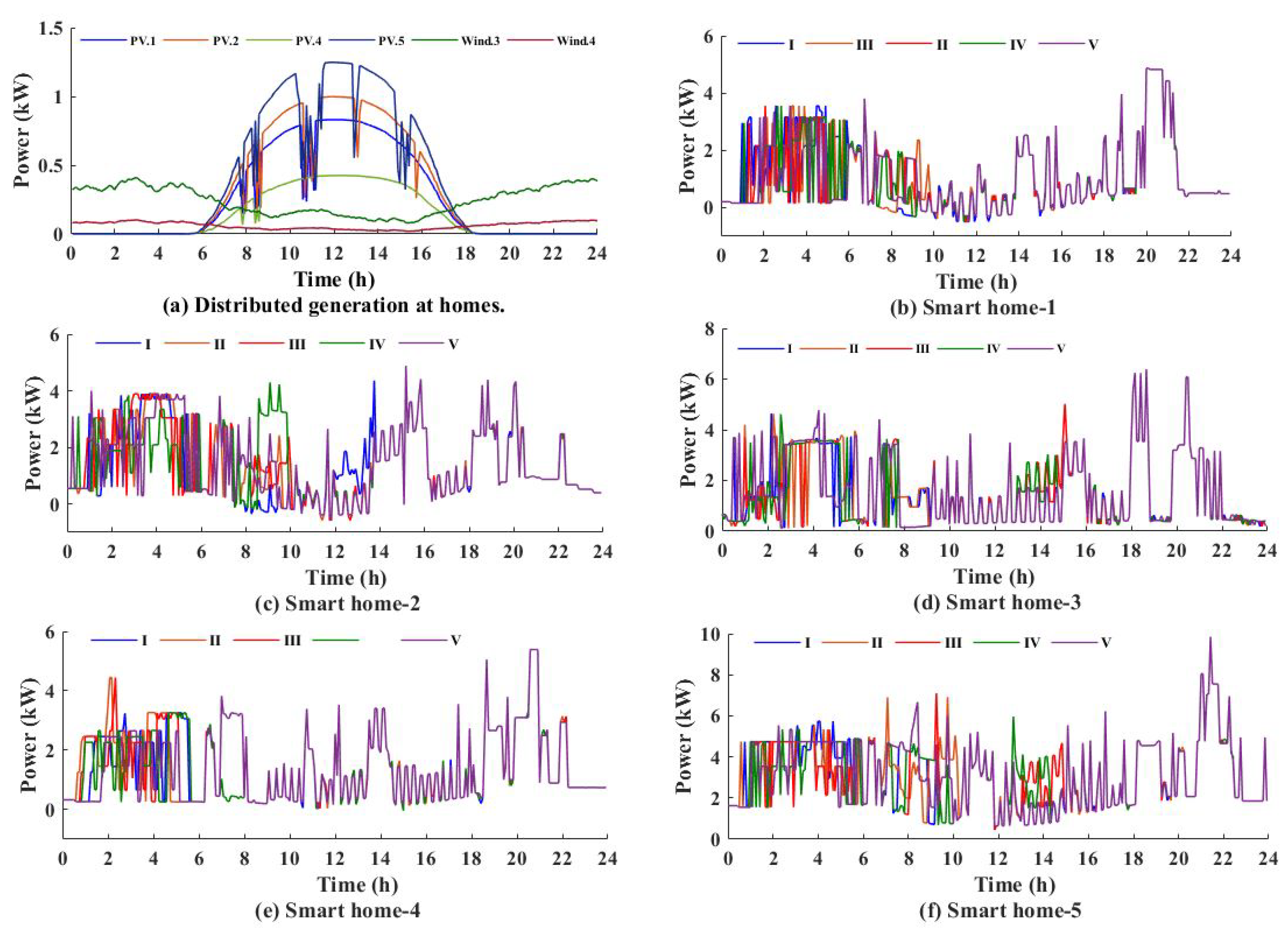 Electronics 08 00512 g003