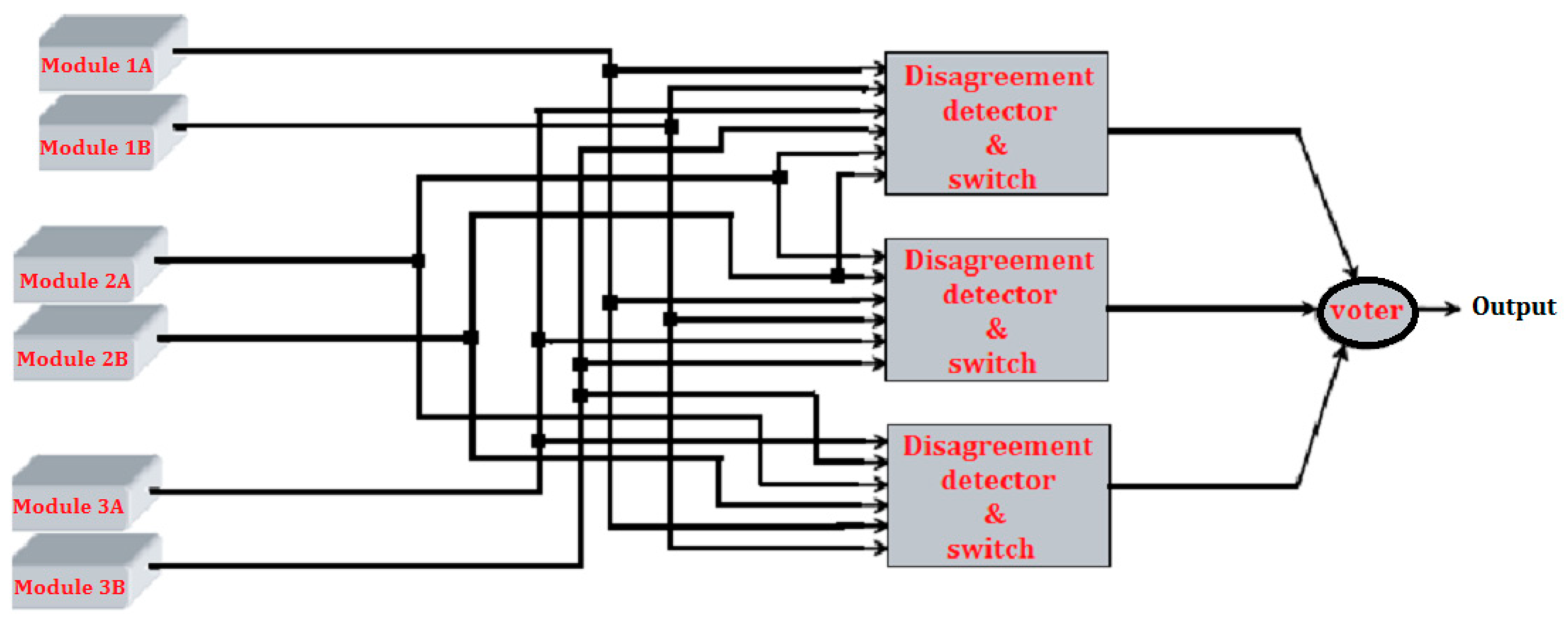 Electronics 08 00513 g001