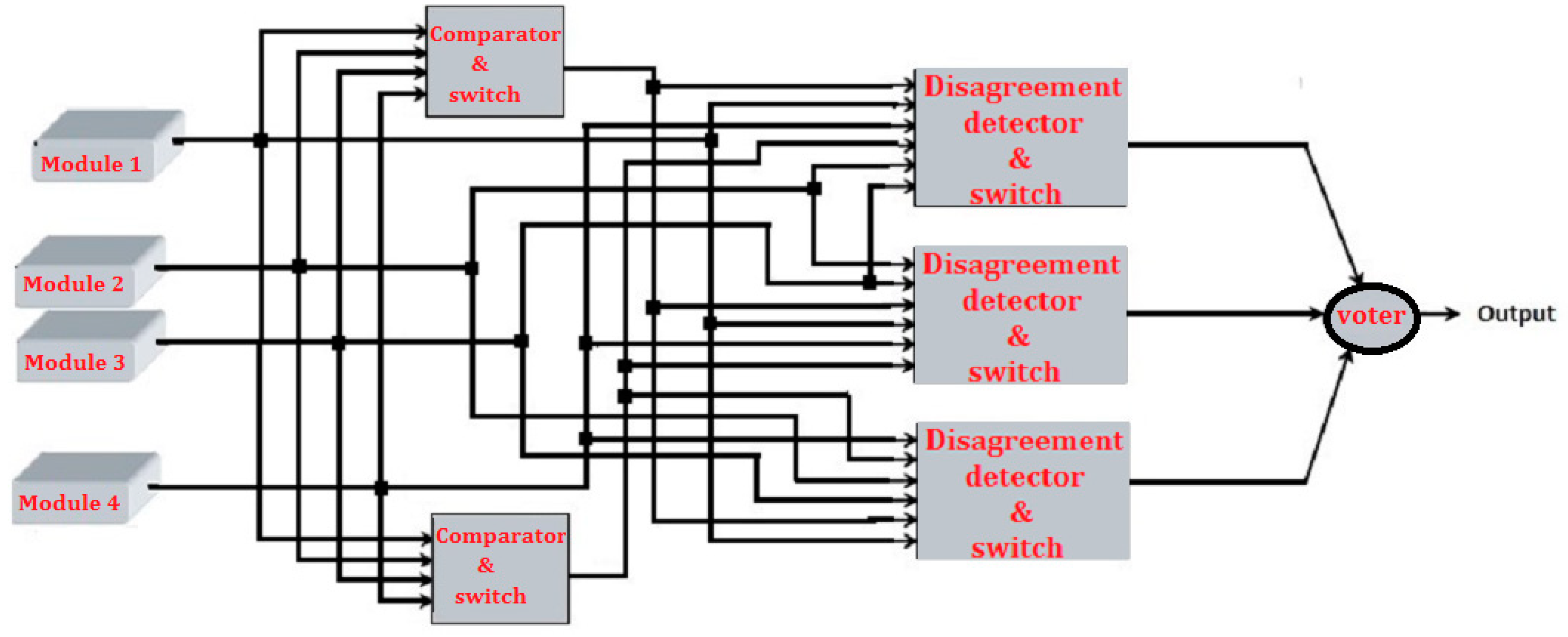 Electronics 08 00513 g002