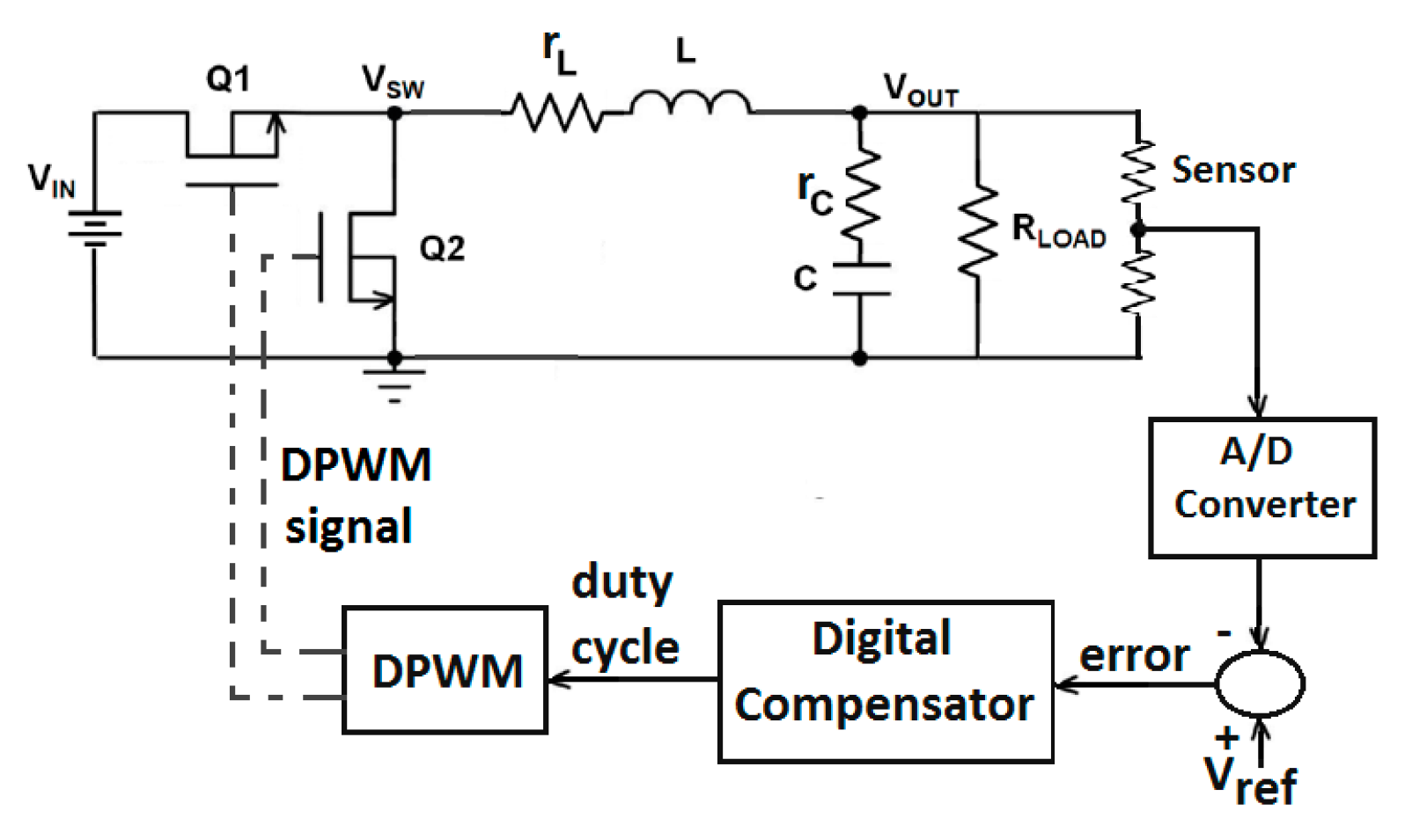 Electronics 08 00513 g003