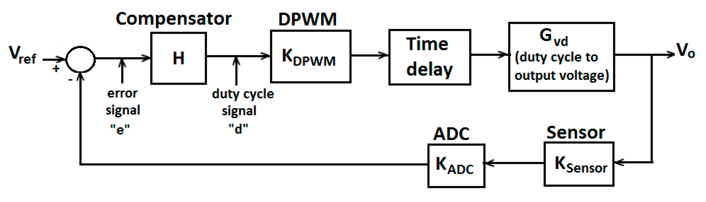 Electronics 08 00513 g004