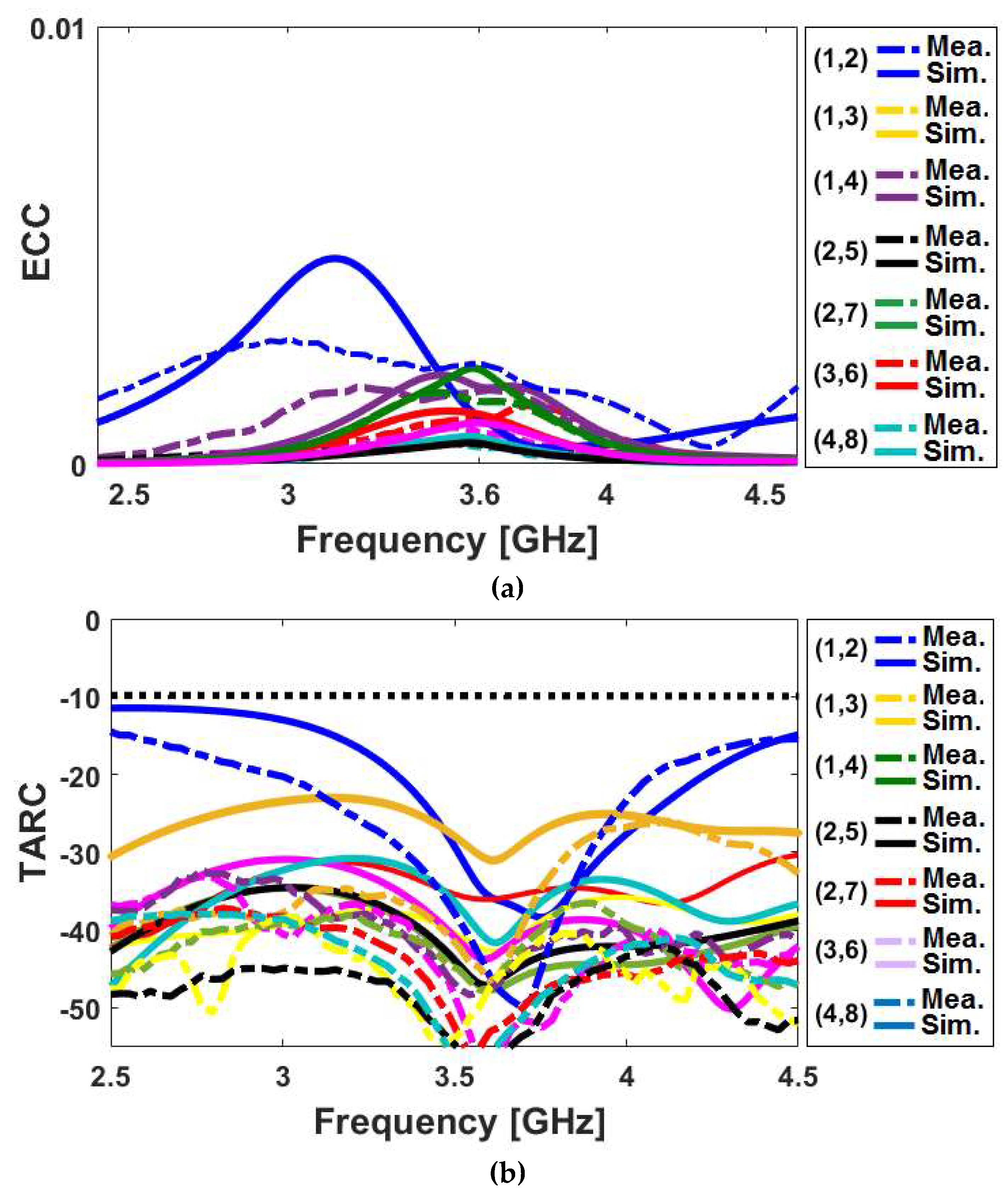 Electronics 08 00521 g017