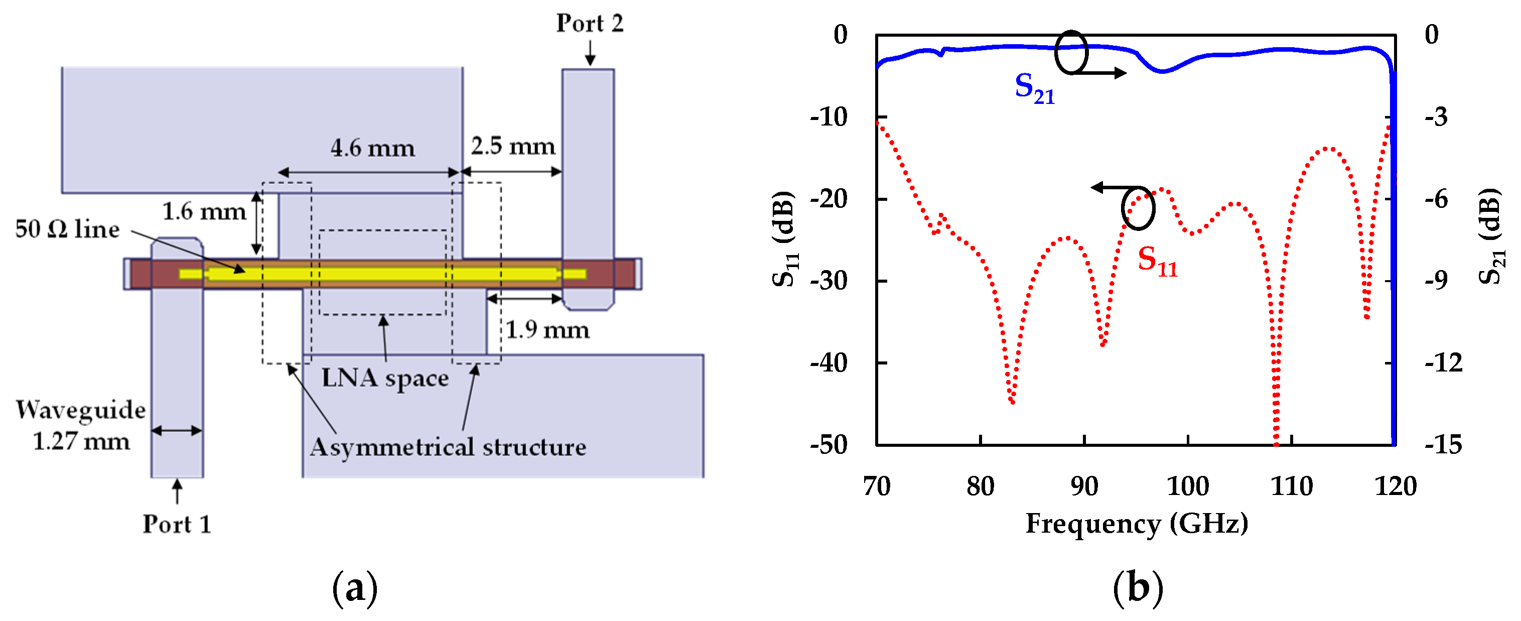 Electronics 08 00523 g005