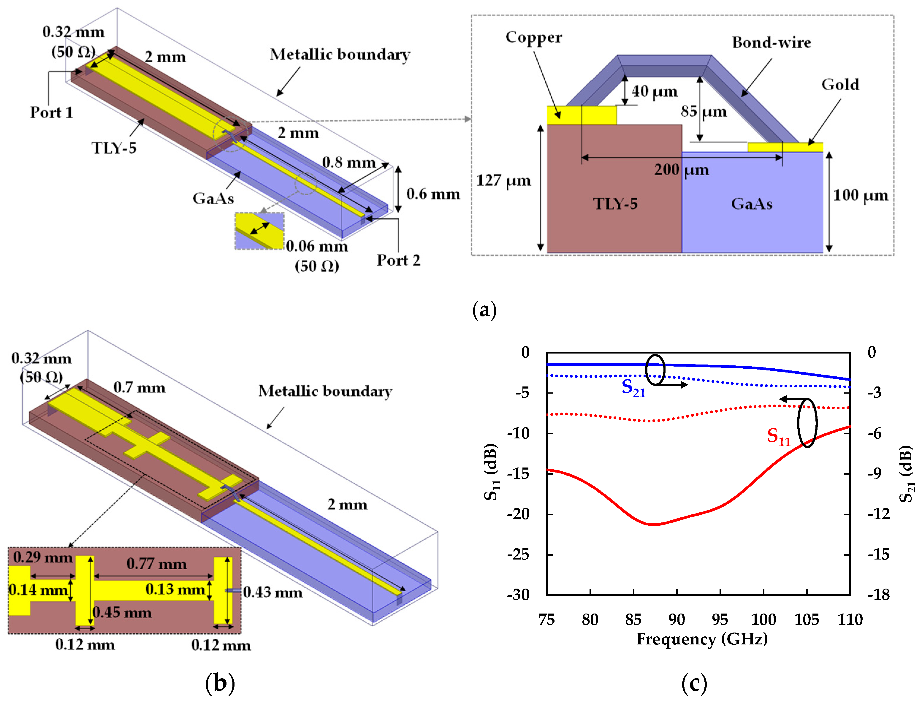 Electronics 08 00523 g006