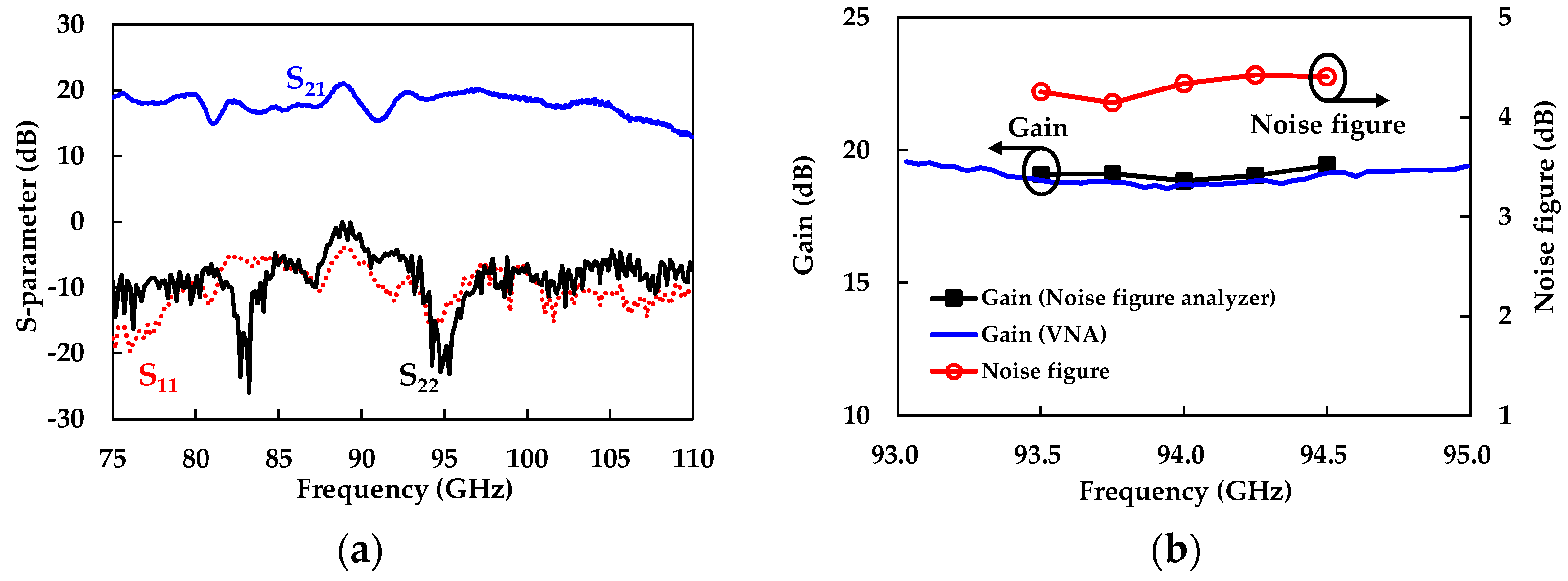 Electronics 08 00523 g010