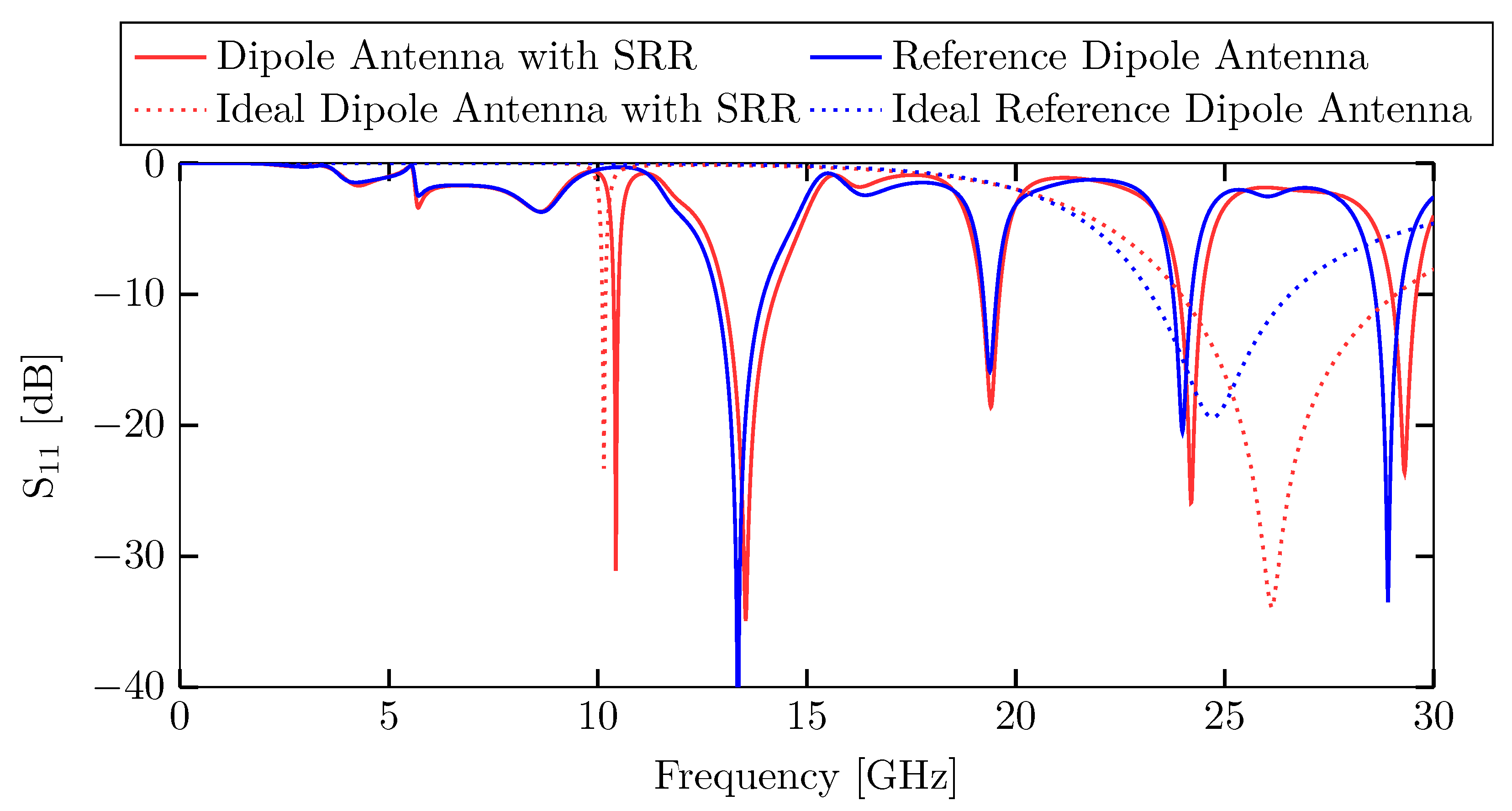 Electronics 08 00527 g002