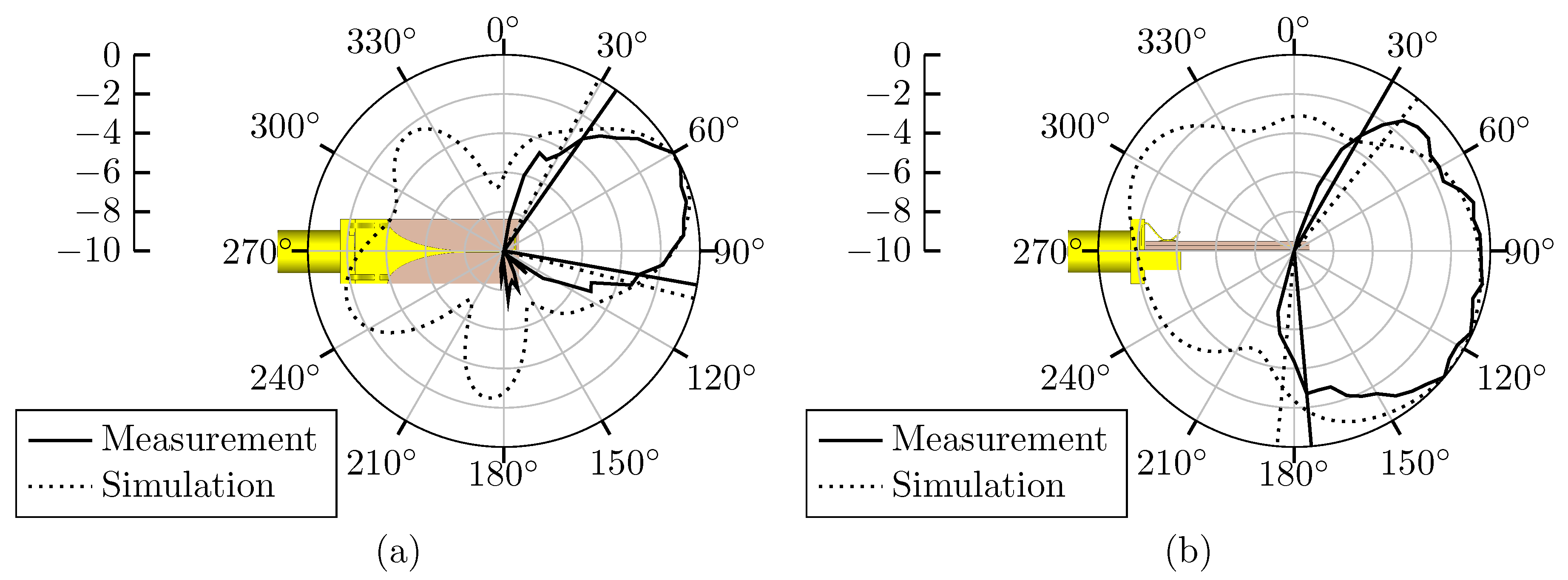 Electronics 08 00527 g005