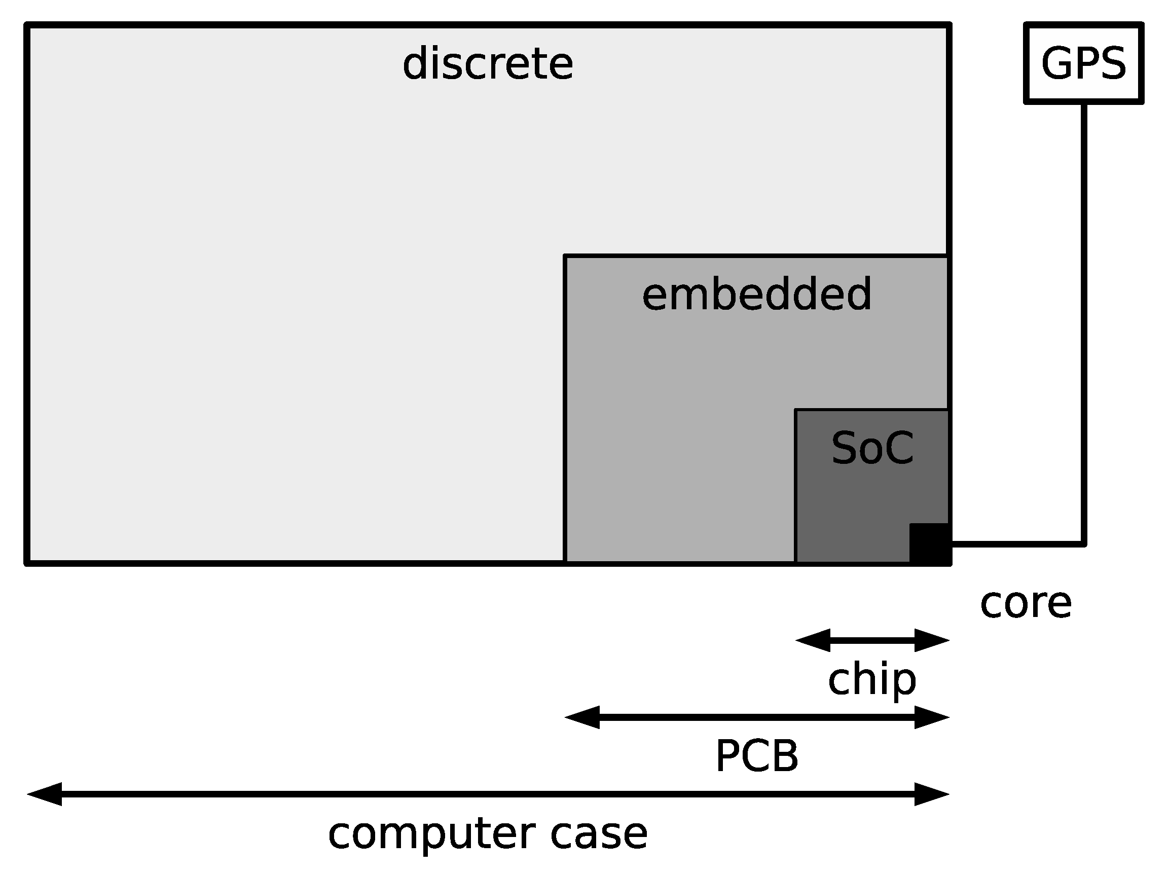 Electronics 08 00528 g001