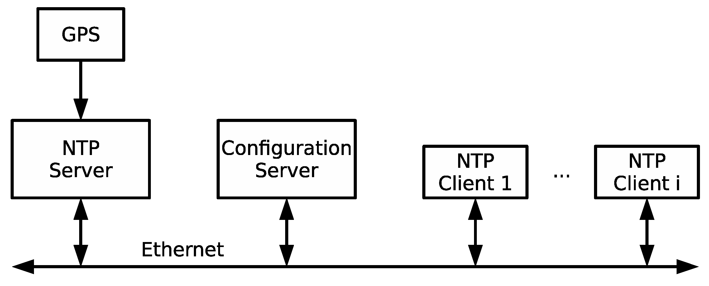 Electronics 08 00528 g003