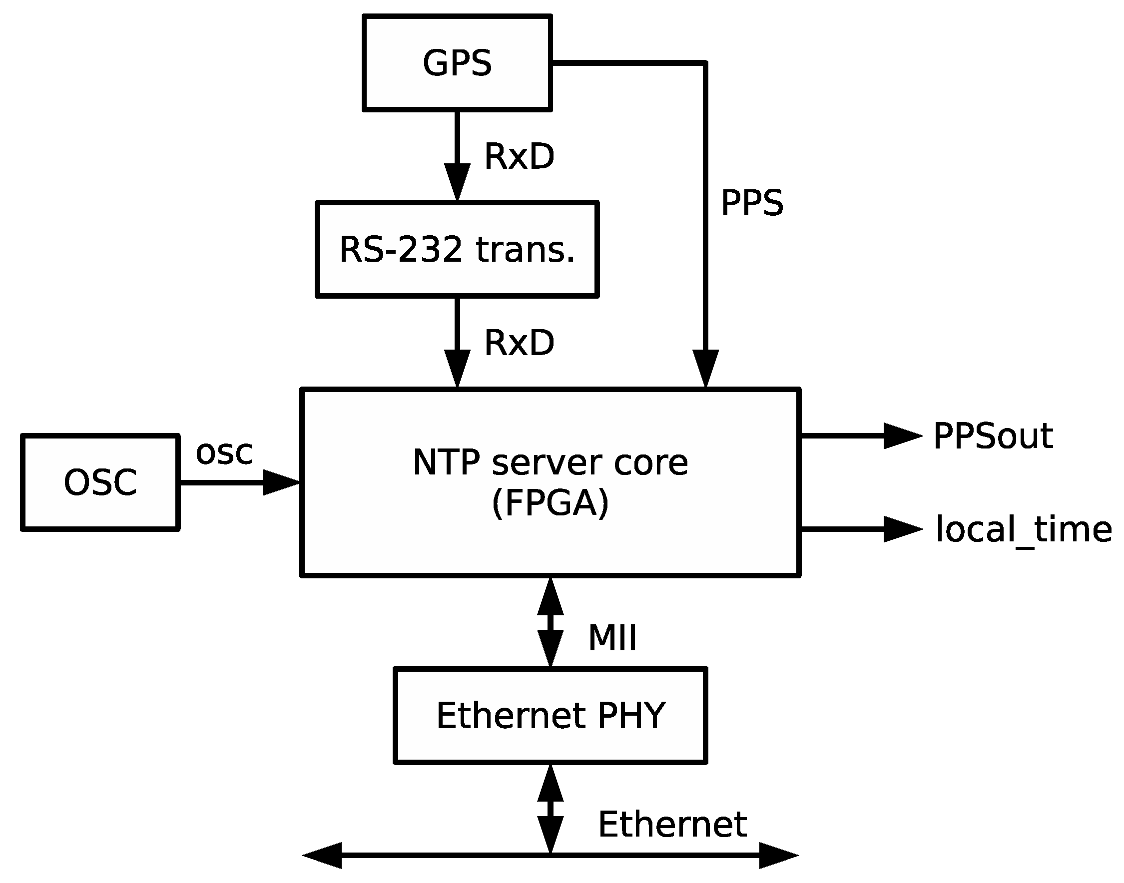 Electronics 08 00528 g004