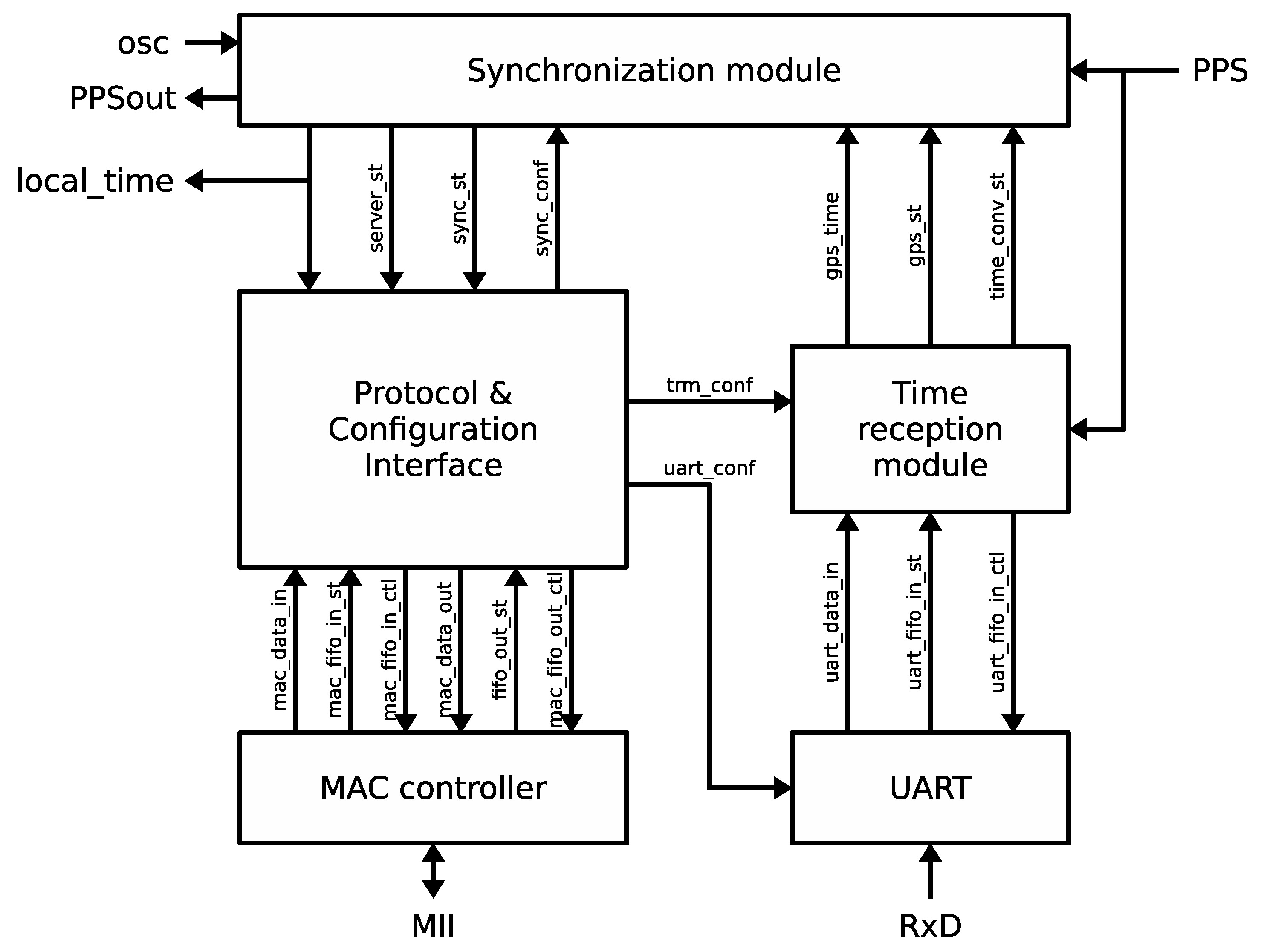 Electronics 08 00528 g005