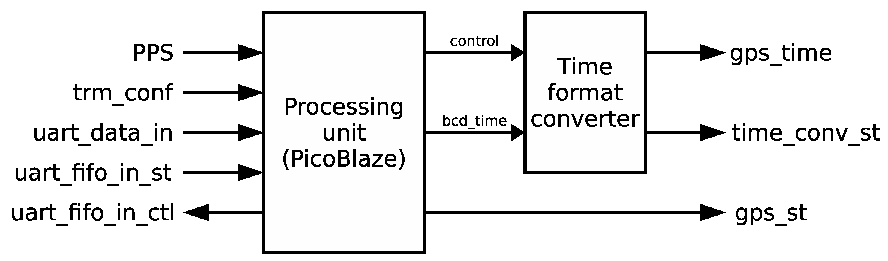 Electronics 08 00528 g006