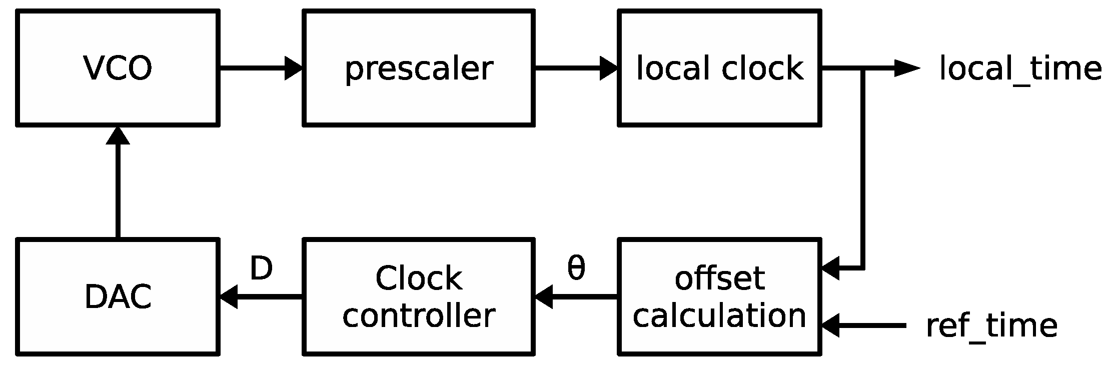 Electronics 08 00528 g008