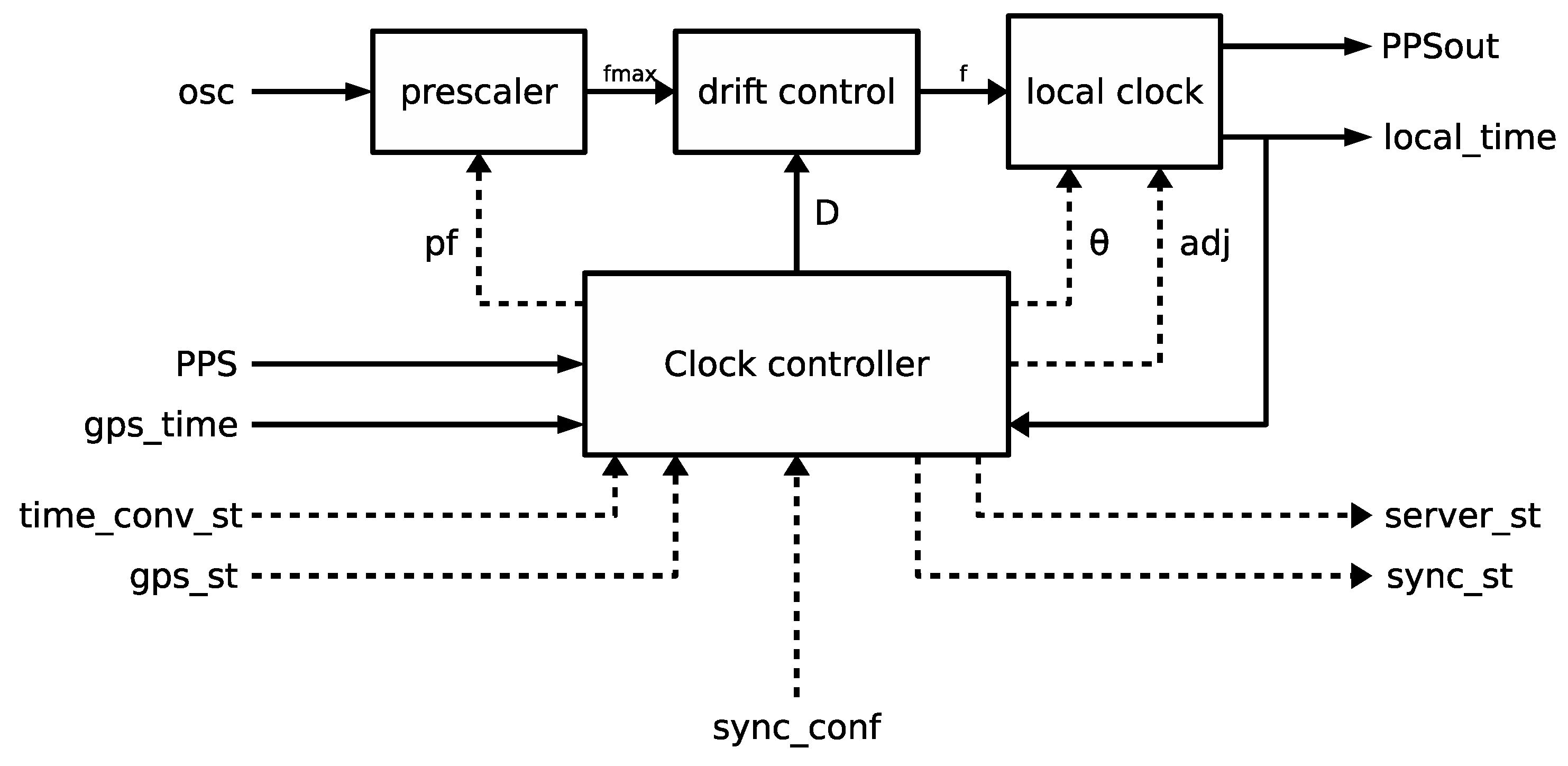Electronics 08 00528 g009