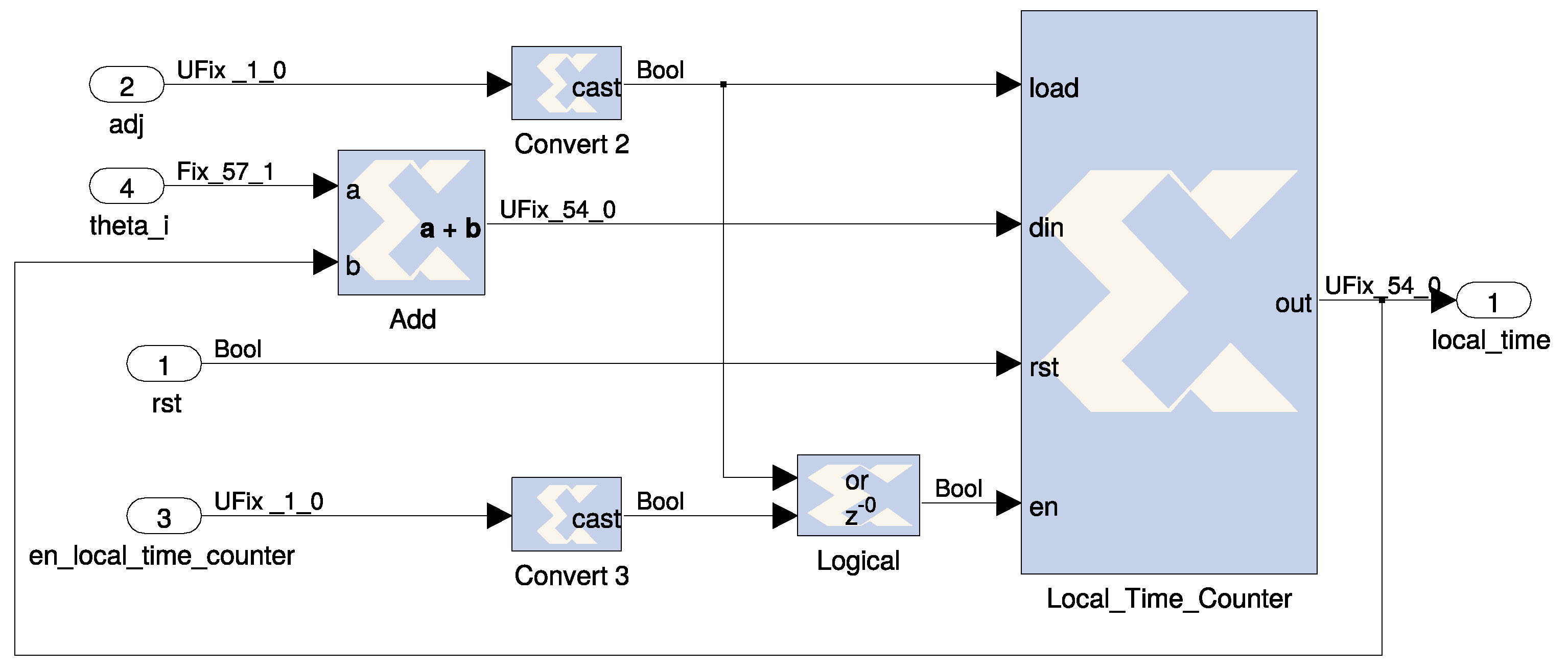 Electronics 08 00528 g010