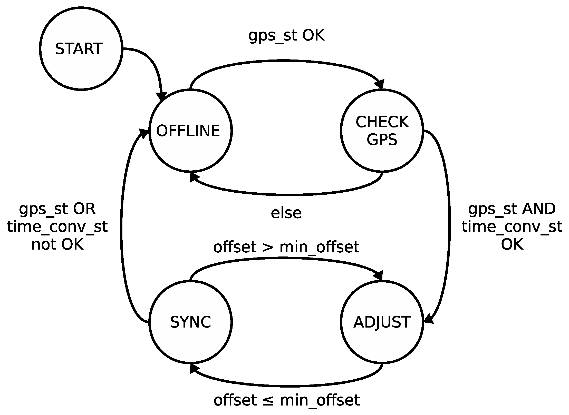 Electronics 08 00528 g012