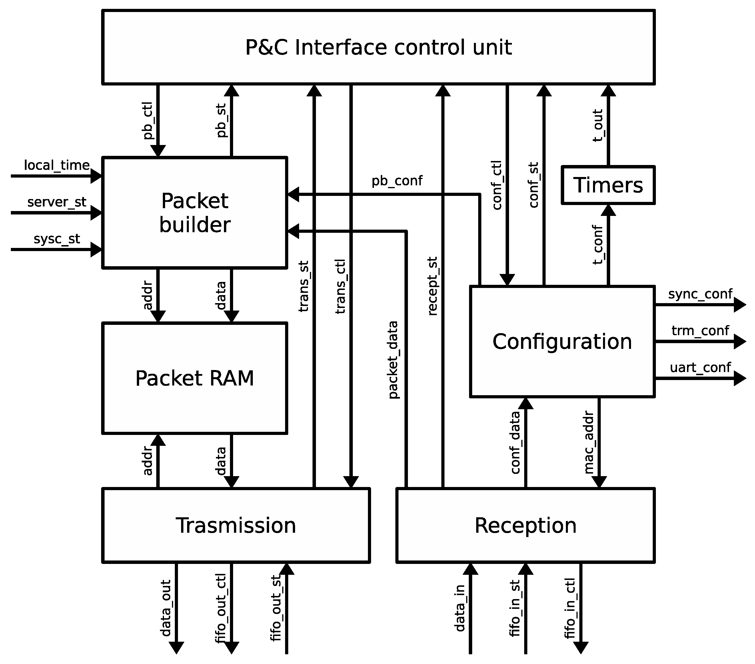 Electronics 08 00528 g013