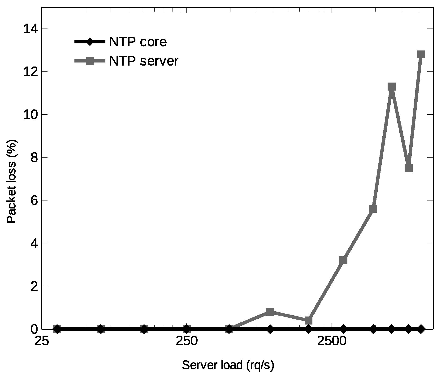 Electronics 08 00528 g020