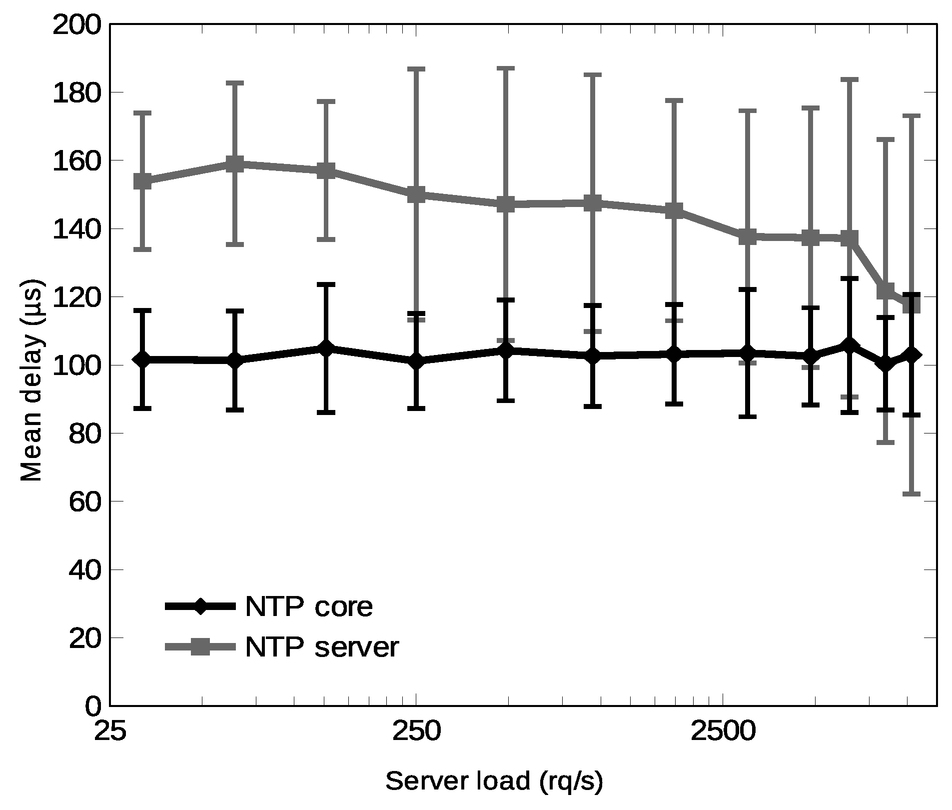 Electronics 08 00528 g021