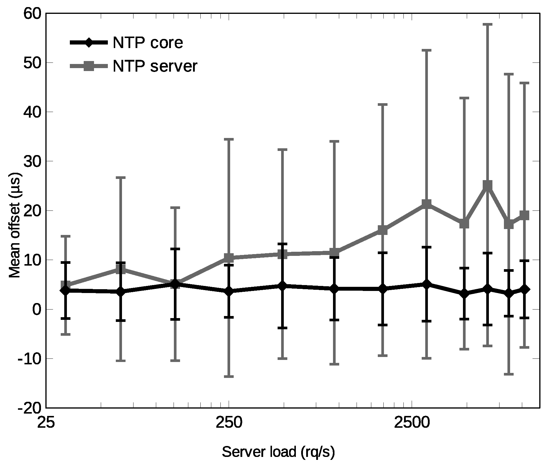 Electronics 08 00528 g022