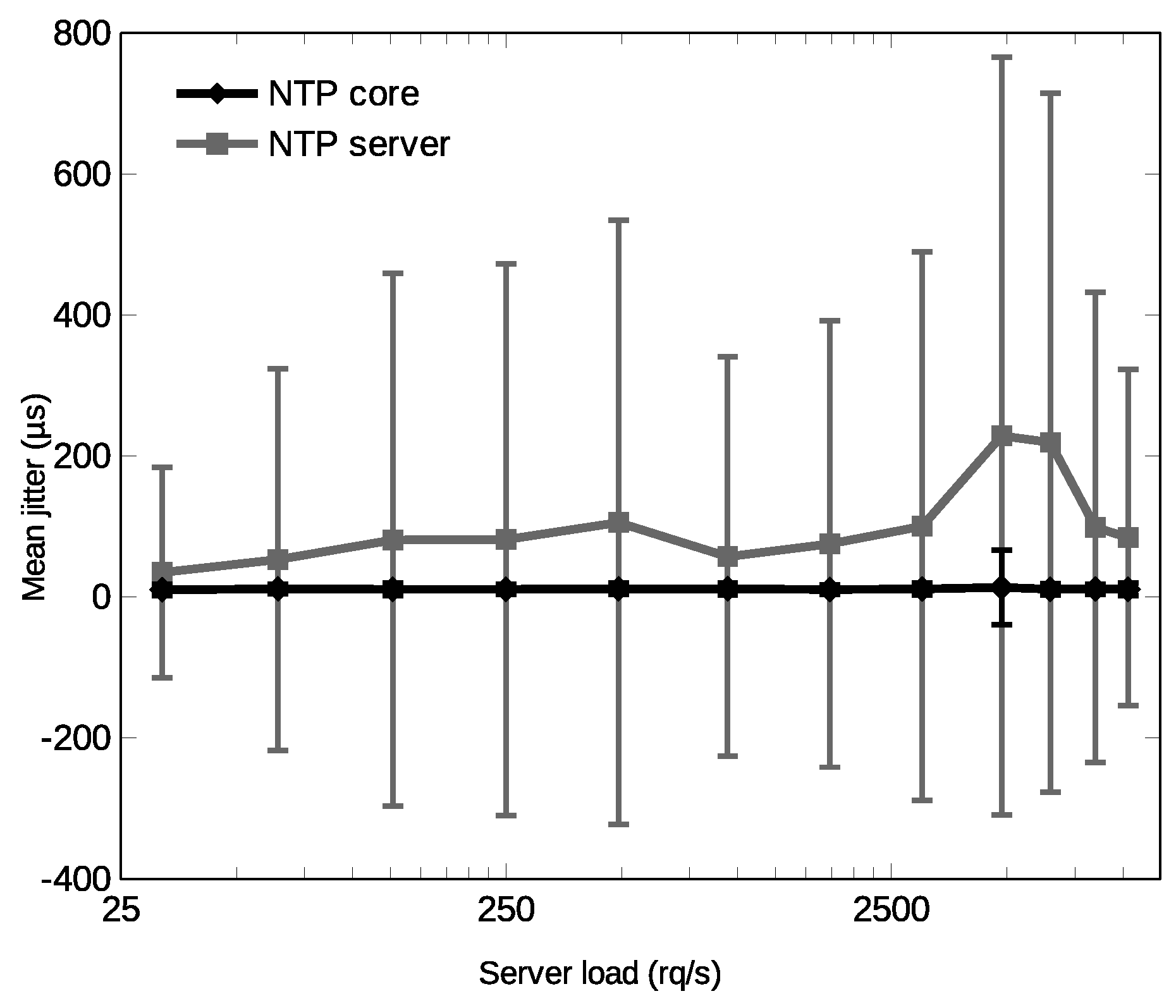 Electronics 08 00528 g023