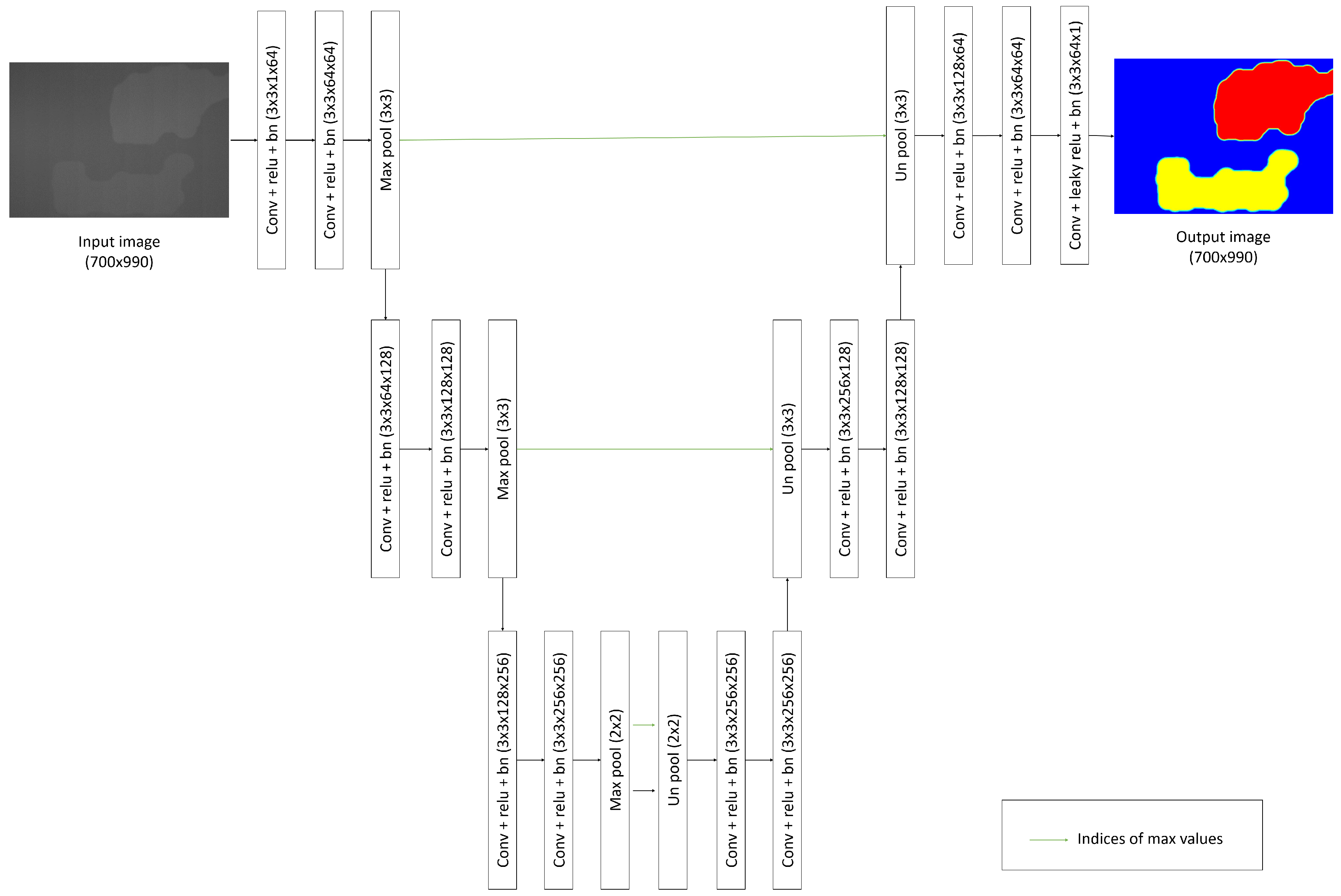 Electronics 08 00533 g001