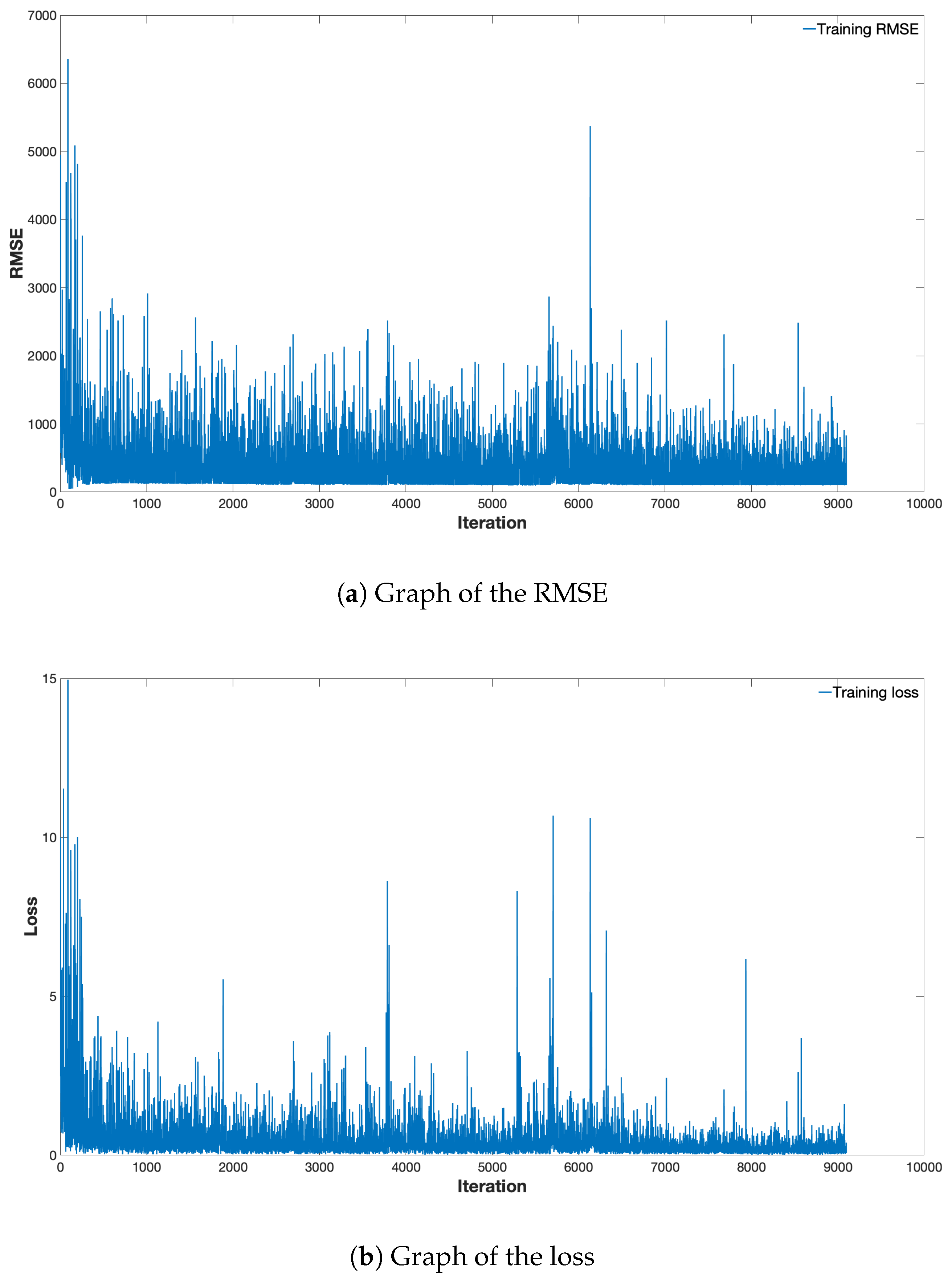 Electronics 08 00533 g006