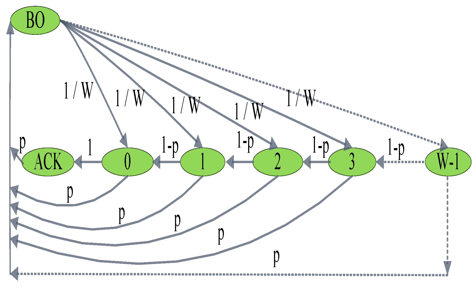 Electronics 08 00534 g001 Electronics 08 00534 g001