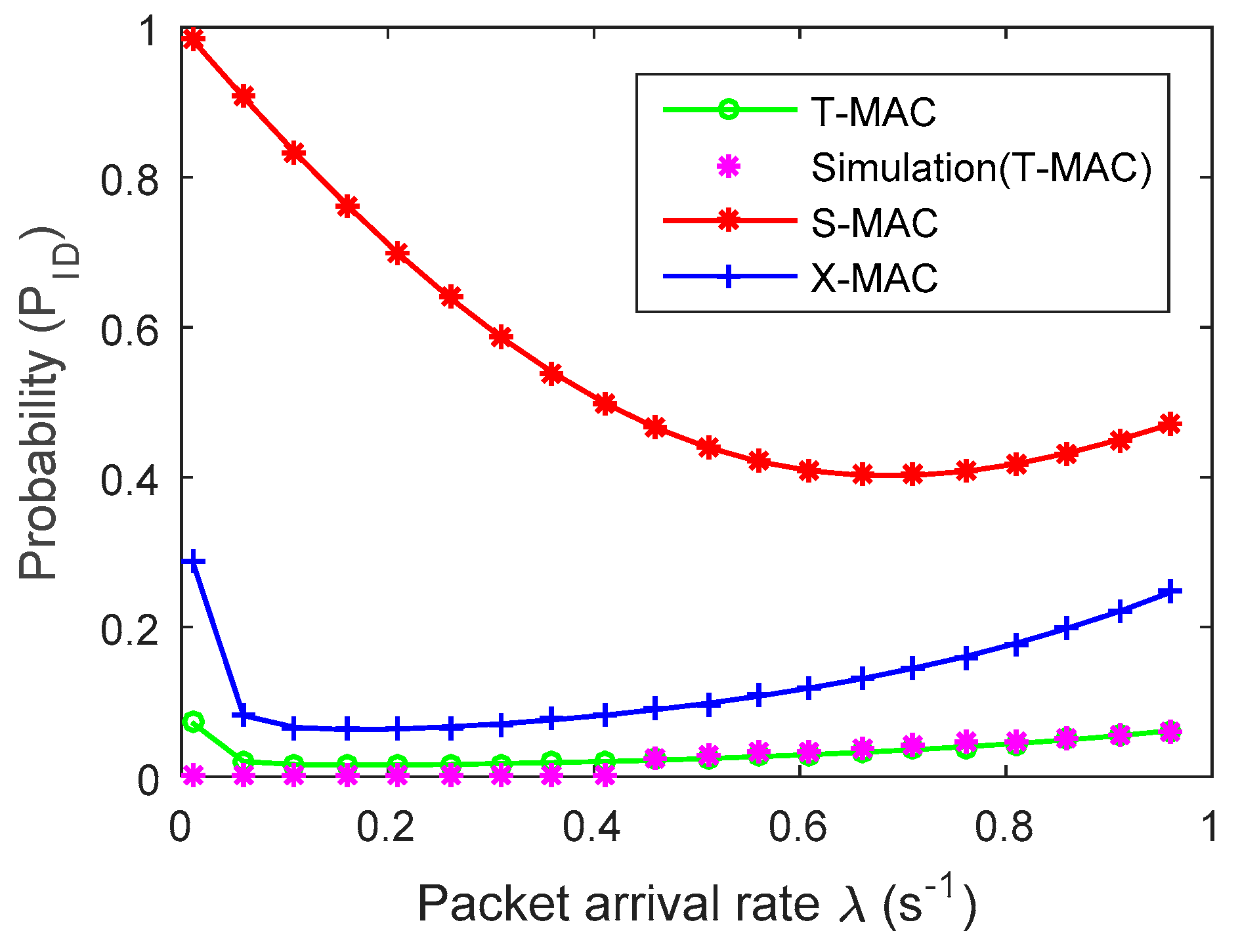 Electronics 08 00534 g002 Electronics 08 00534 g002
