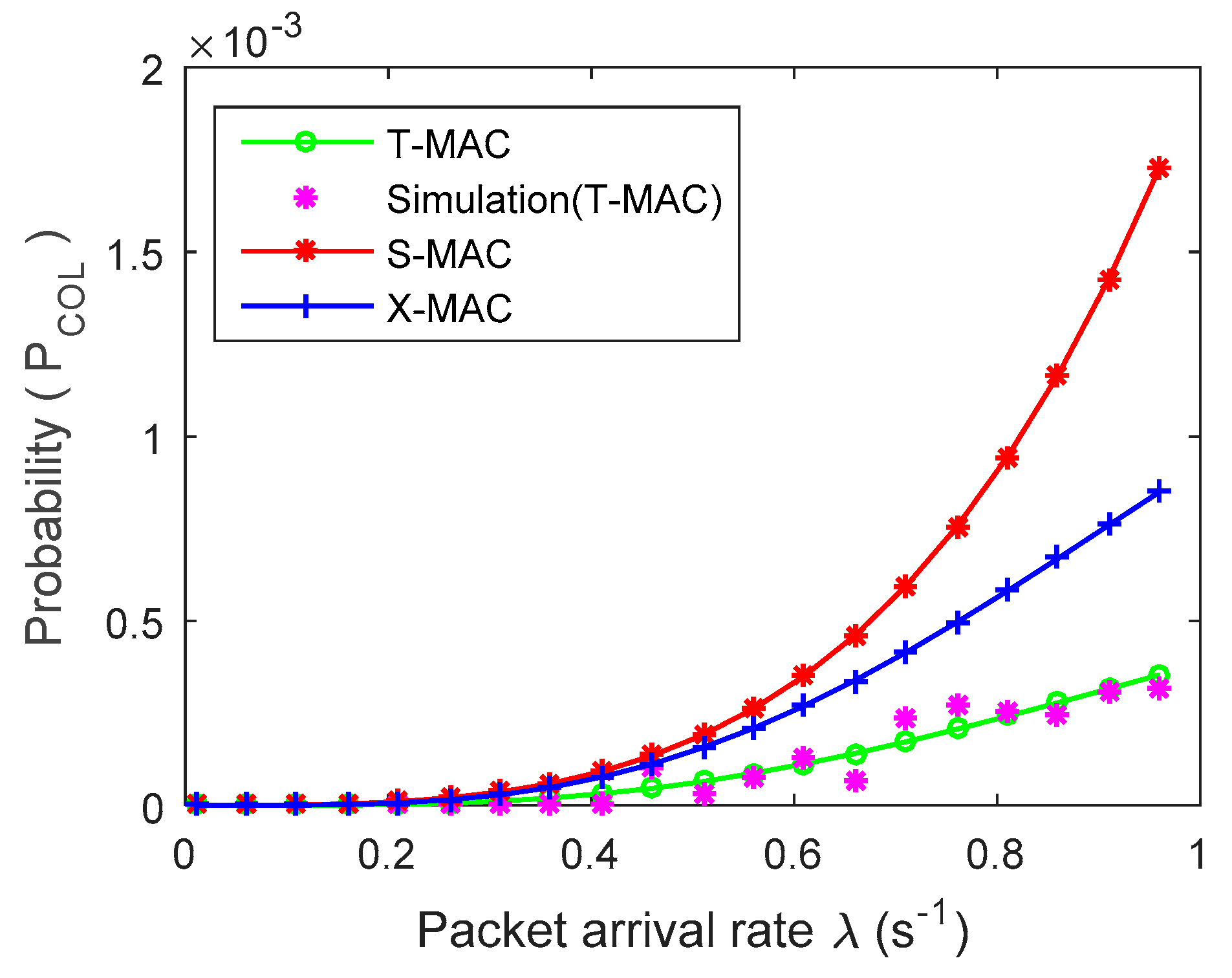 Electronics 08 00534 g003 Electronics 08 00534 g003