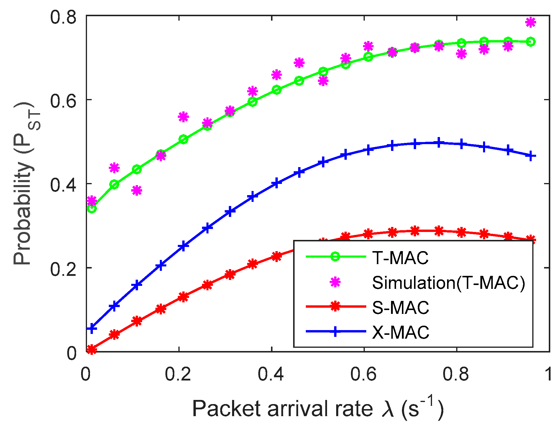 Electronics 08 00534 g004 Electronics 08 00534 g004