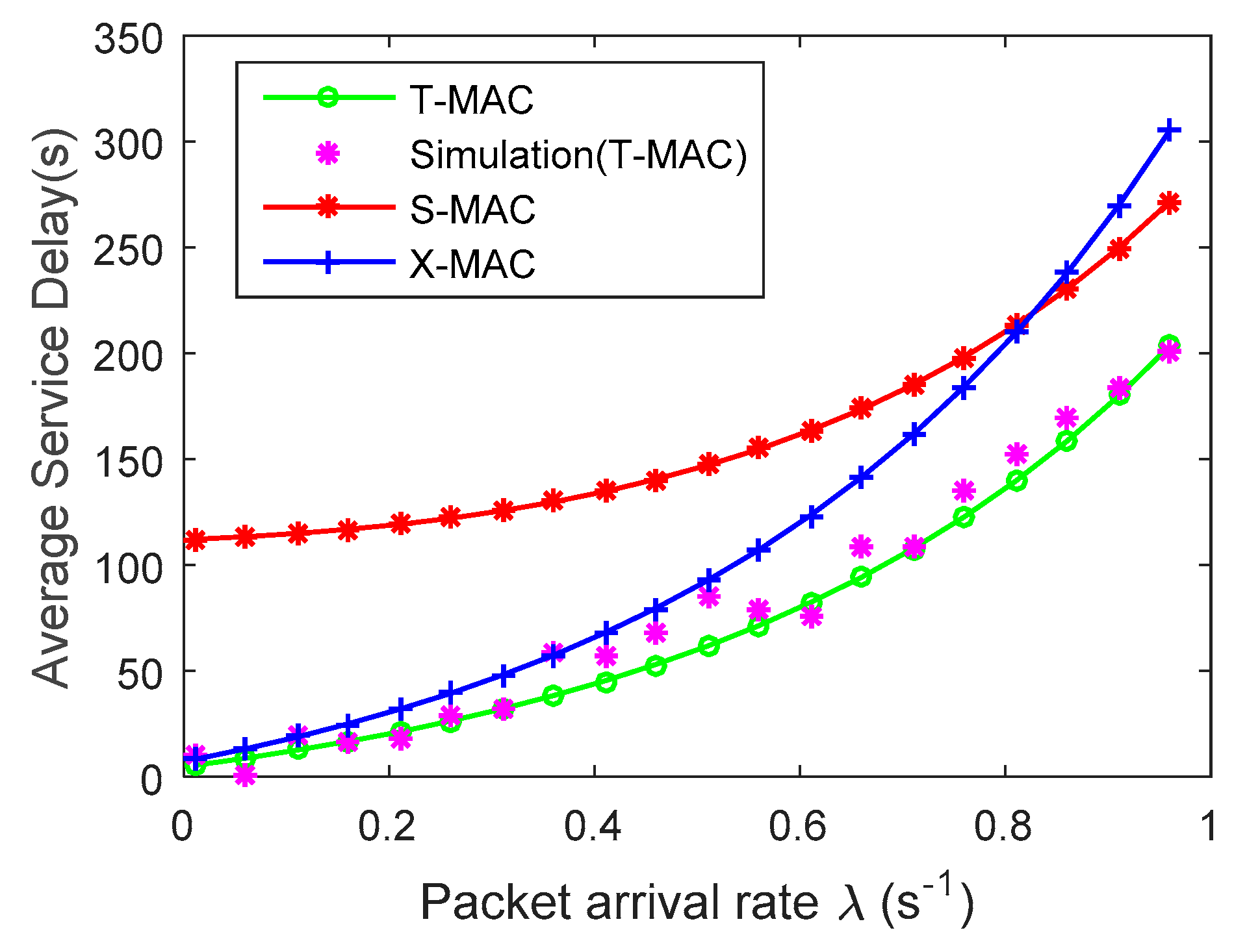 Electronics 08 00534 g005 Electronics 08 00534 g005