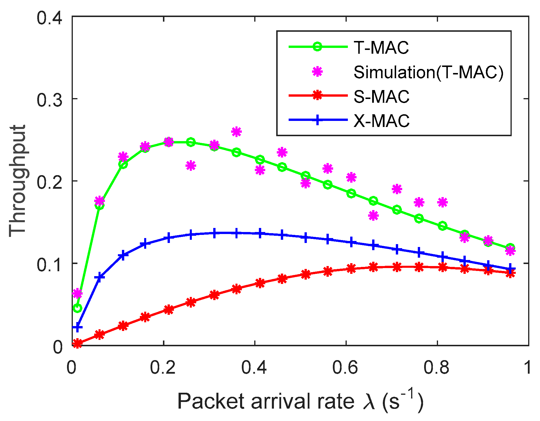 Electronics 08 00534 g006 Electronics 08 00534 g006