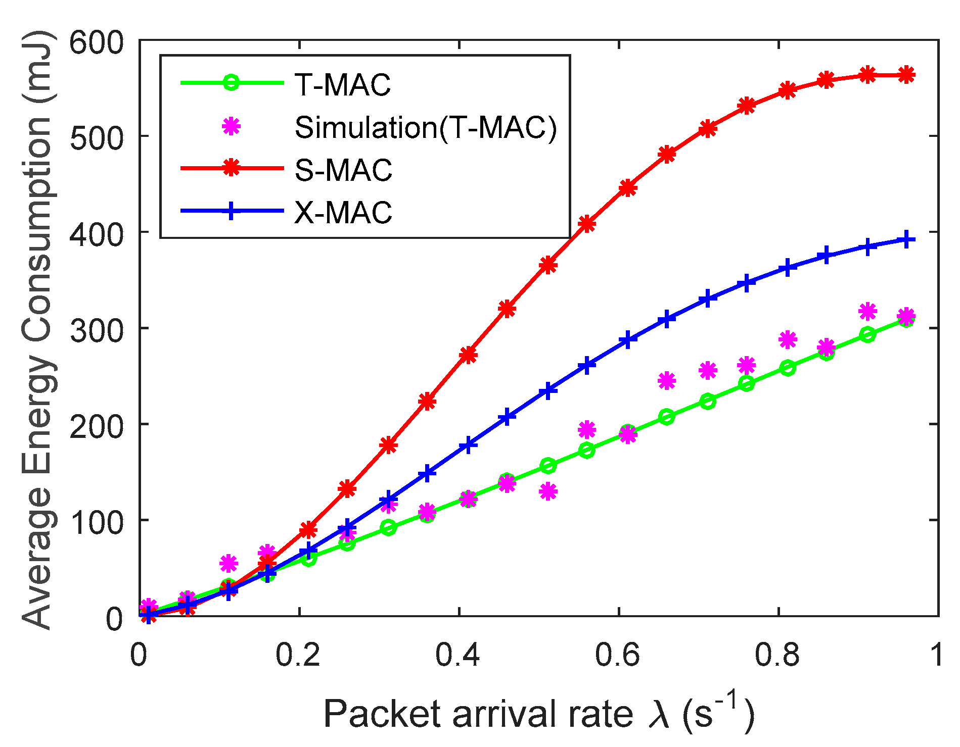 Electronics 08 00534 g007 Electronics 08 00534 g007