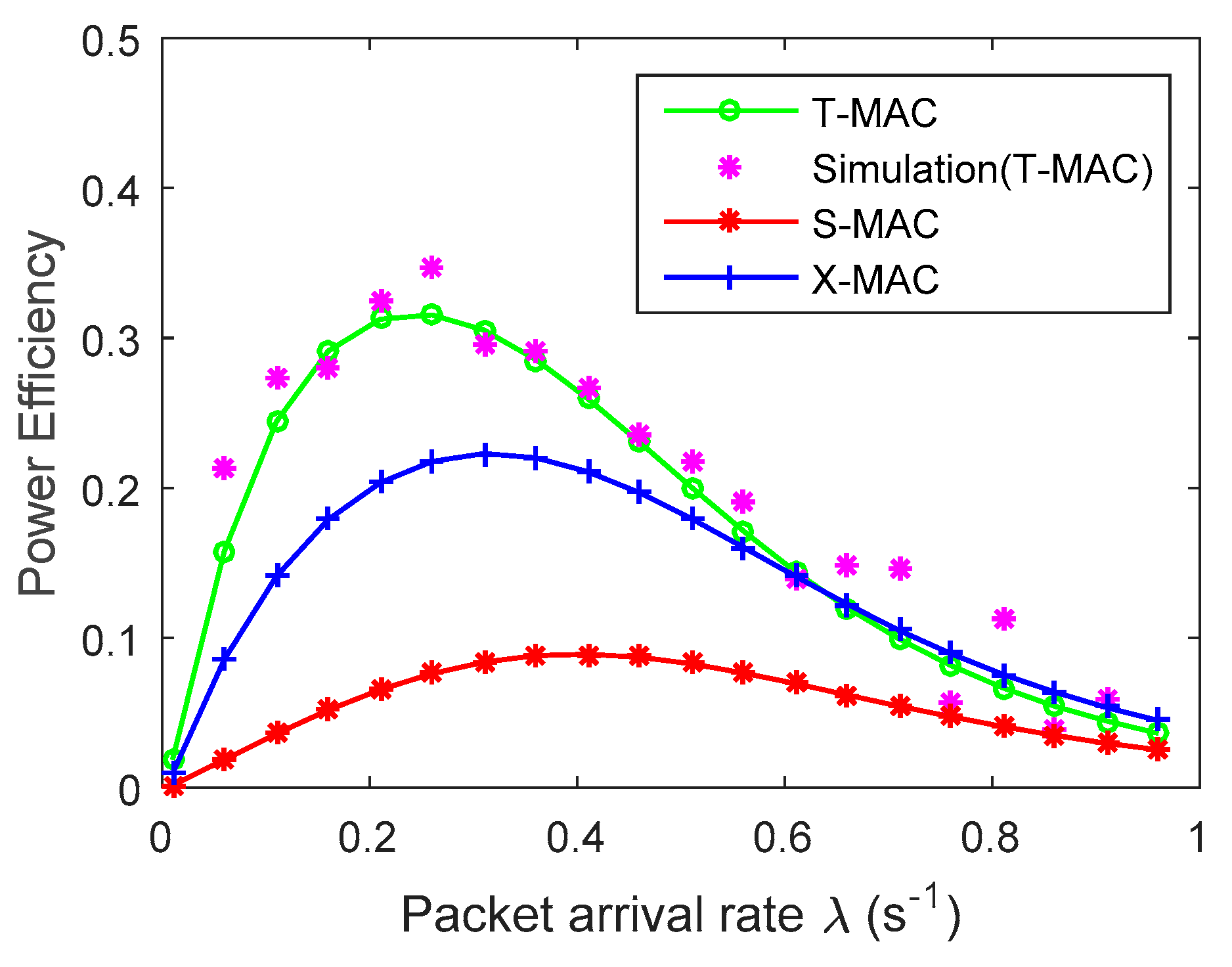 Electronics 08 00534 g008 Electronics 08 00534 g008