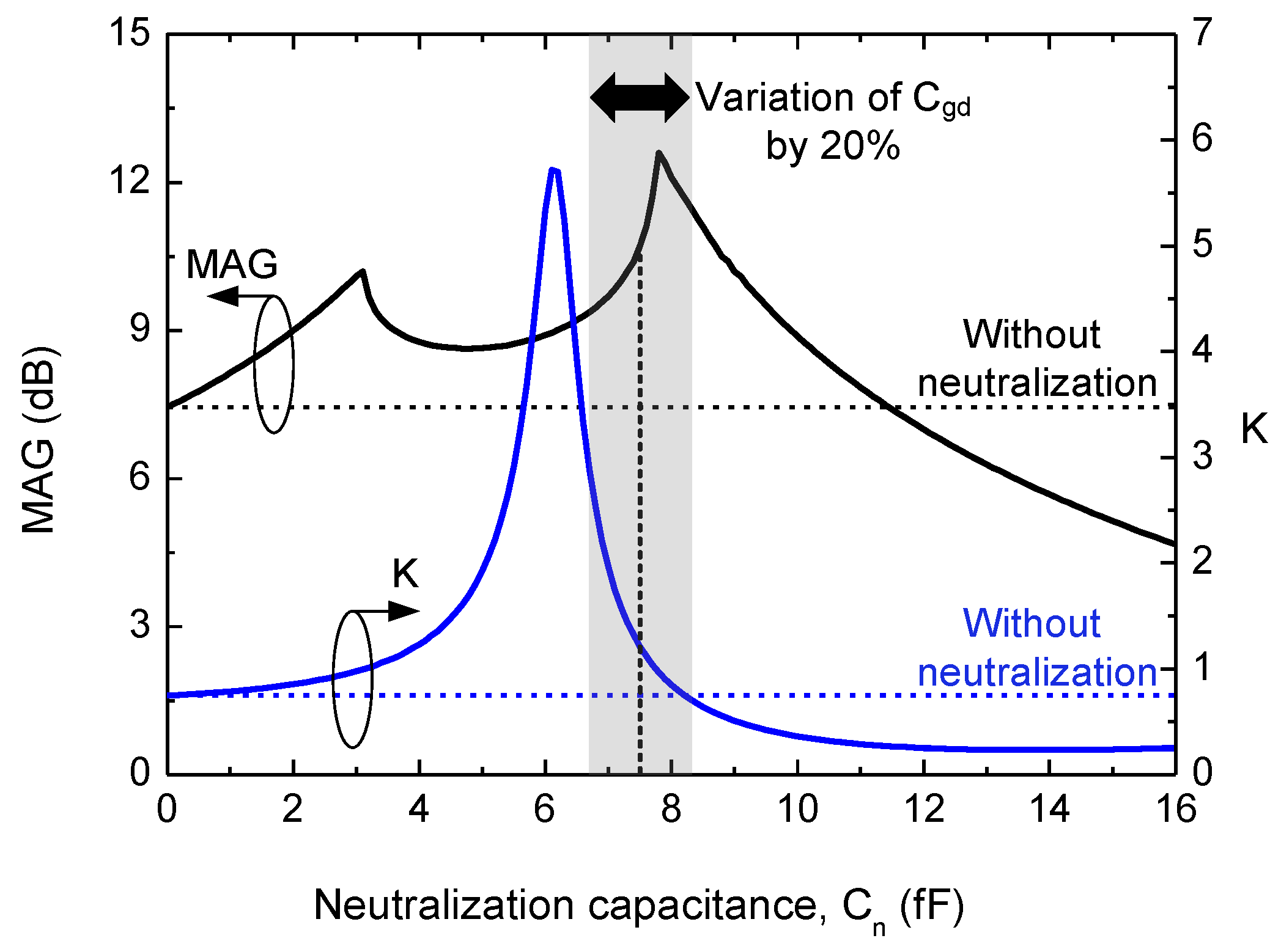 Electronics 08 00537 g003