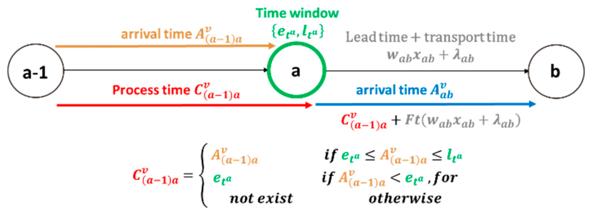 Electronics 08 00539 g005