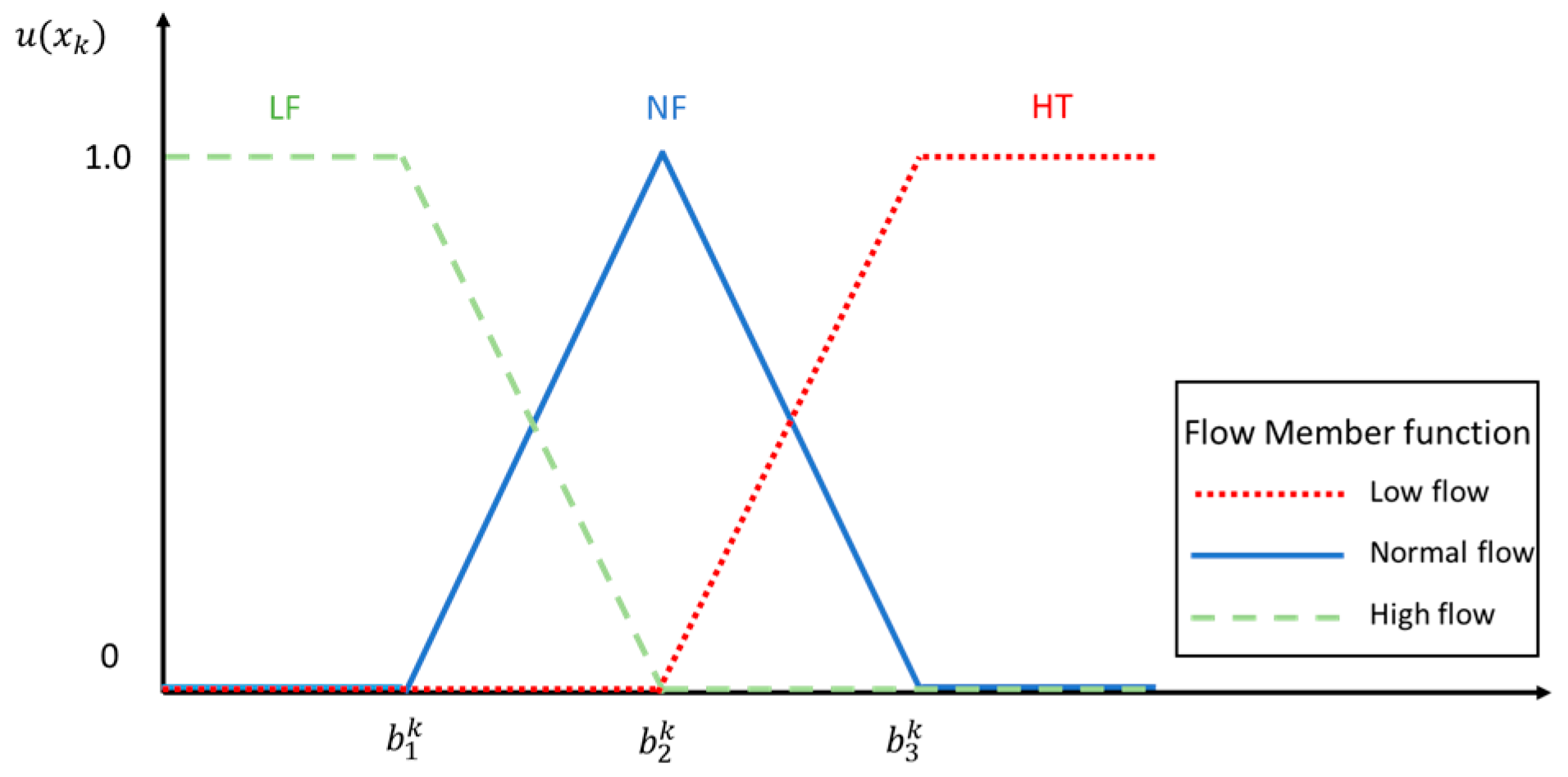 Electronics 08 00539 g006