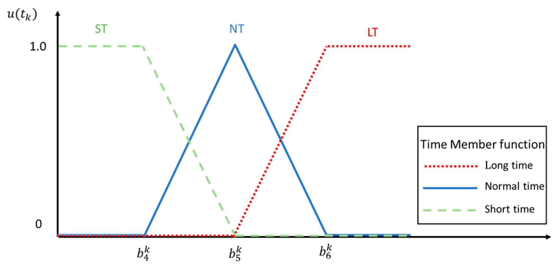 Electronics 08 00539 g007